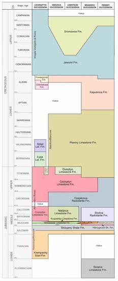 Minerals 12 01149 g004