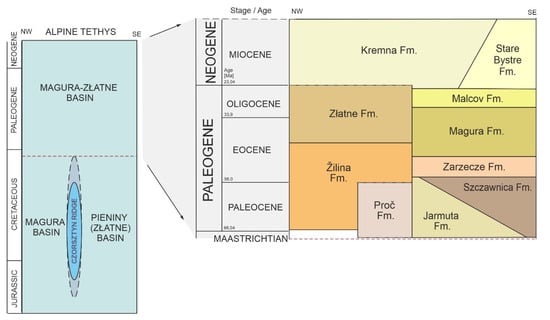 Minerals 12 01149 g005