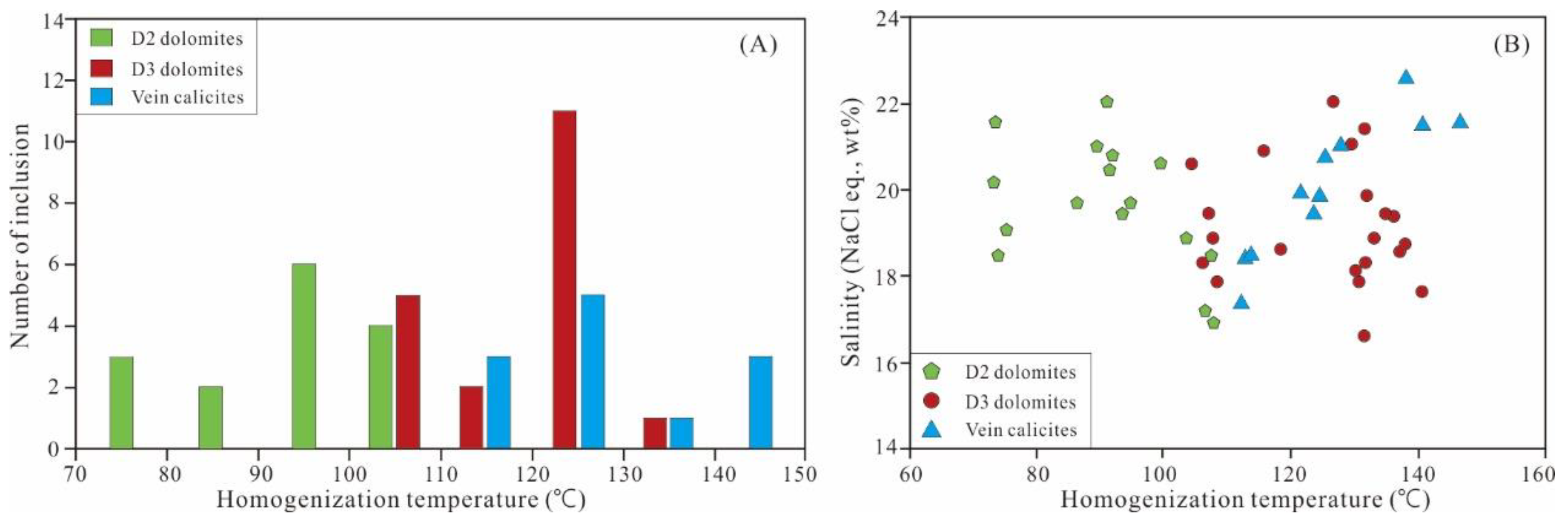 Minerals 12 01157 g010