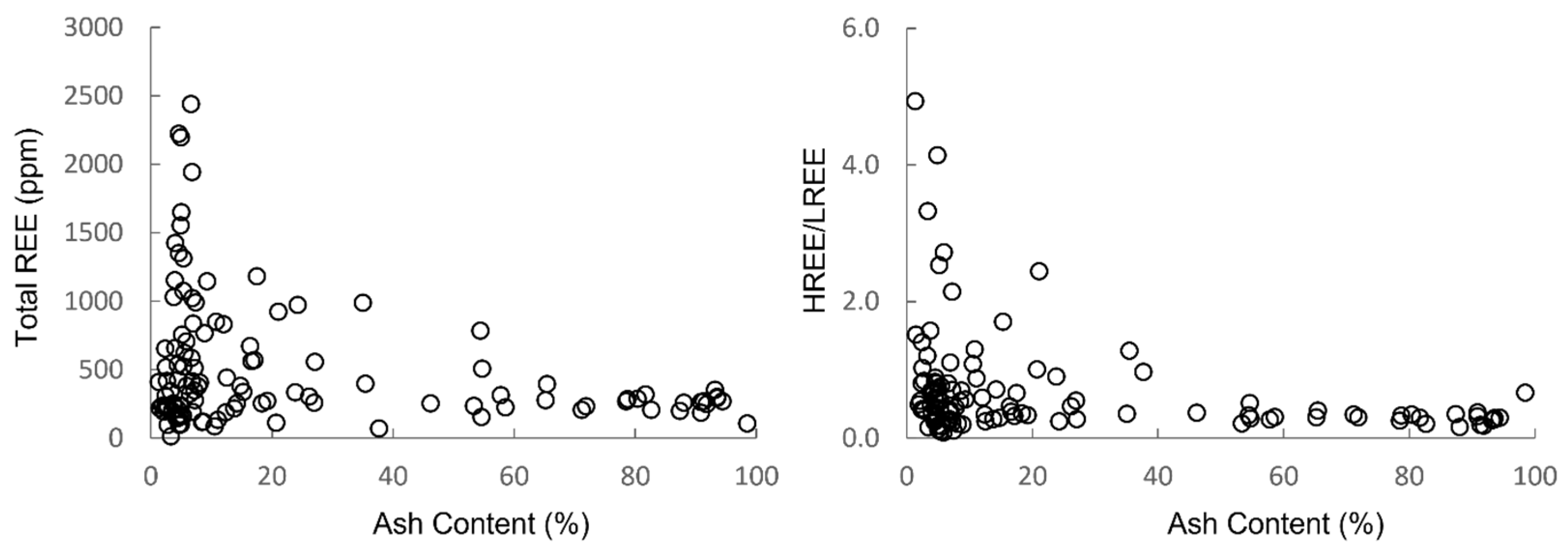 Minerals 12 01159 g003