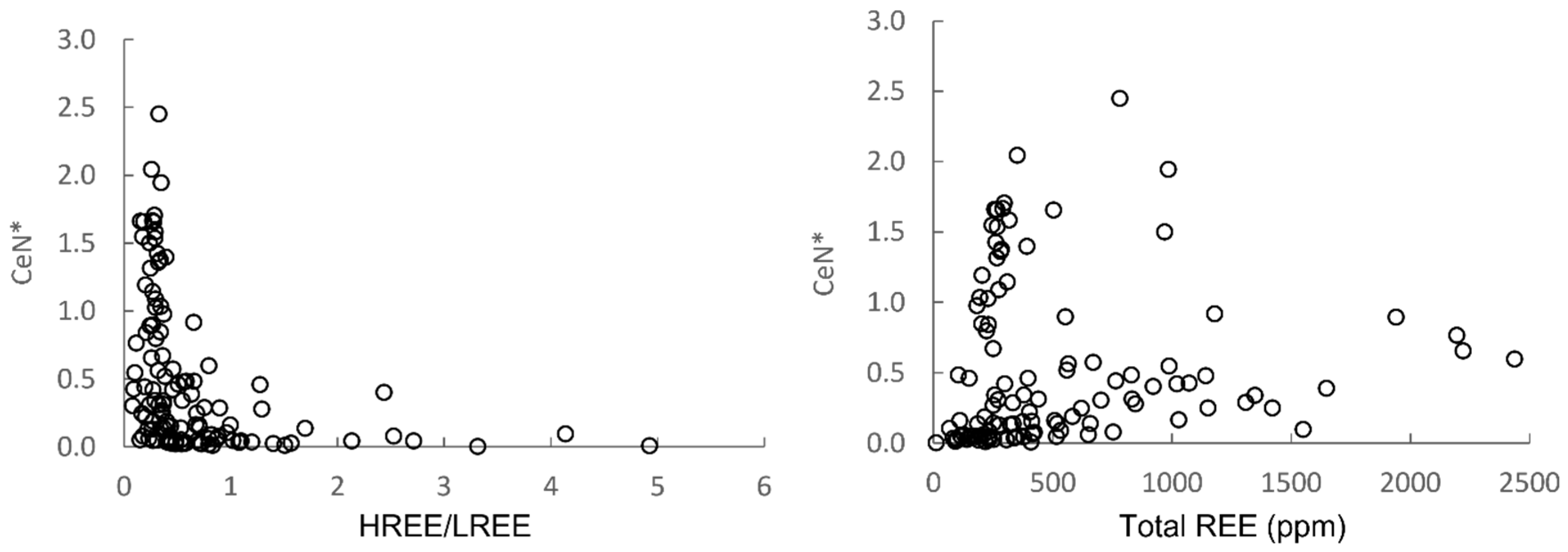 Minerals 12 01159 g005