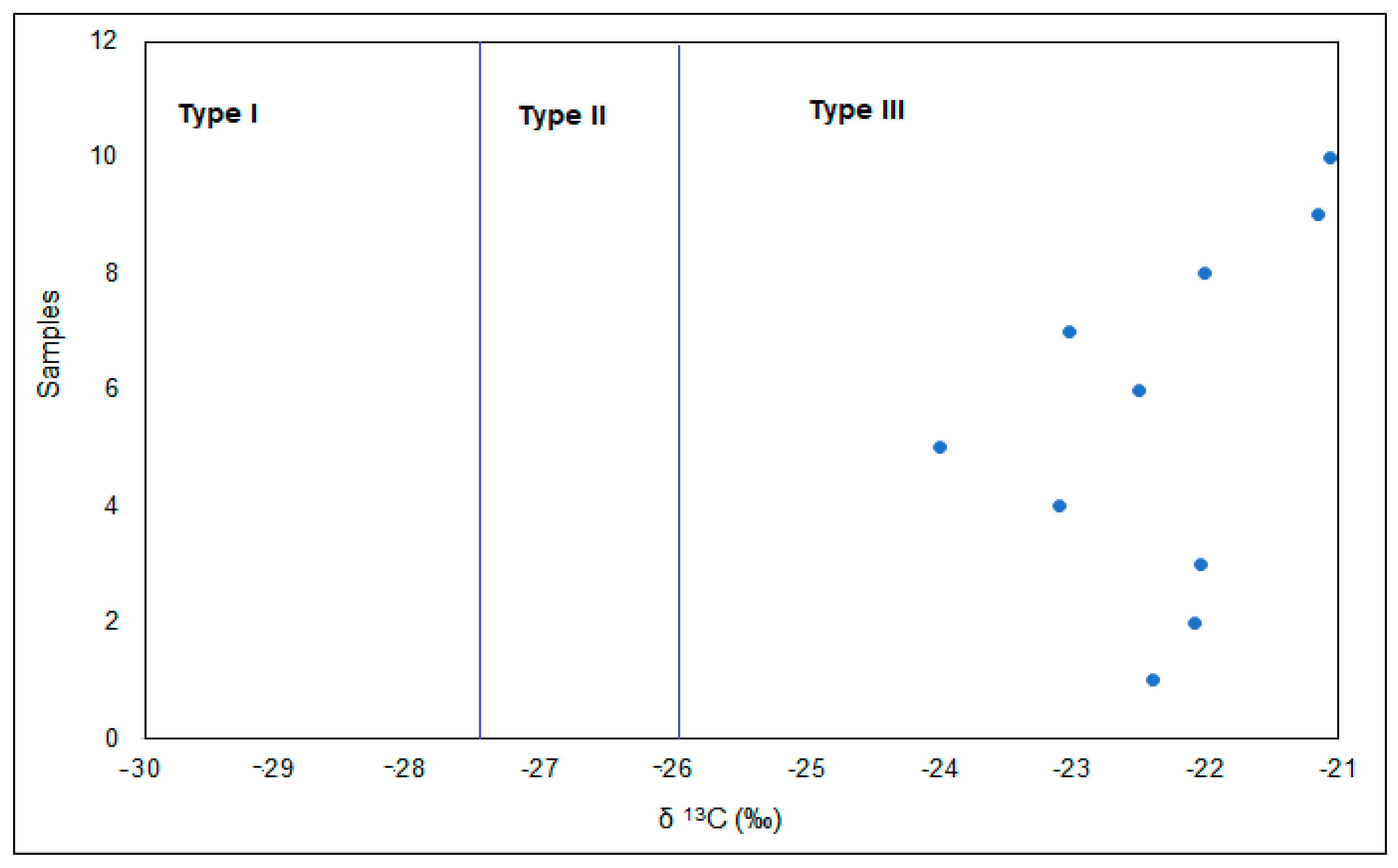 Minerals 12 01160 g006