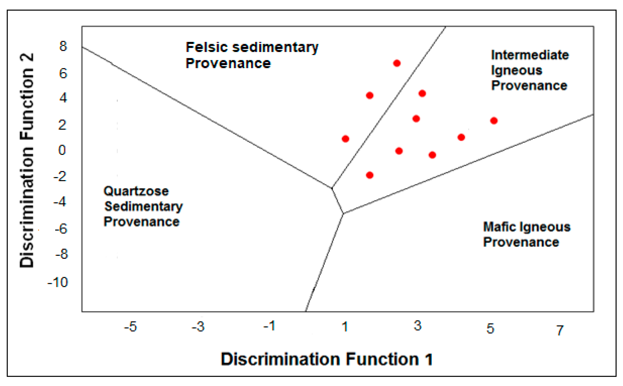 Minerals 12 01160 g007