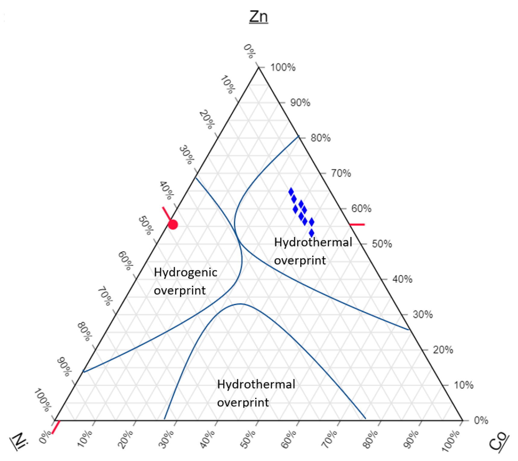 Minerals 12 01160 g008