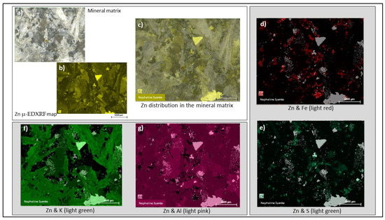 Minerals 12 01178 g006