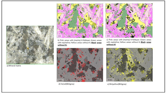 Minerals 12 01178 g008