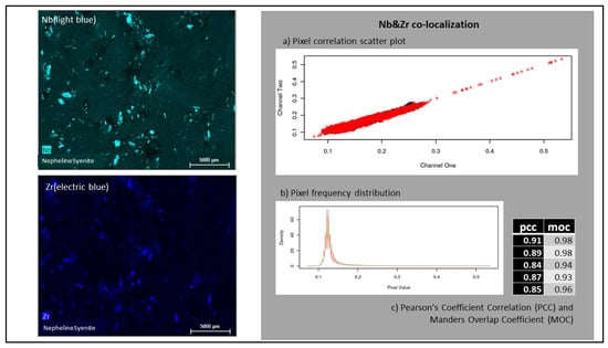 Minerals 12 01178 g013