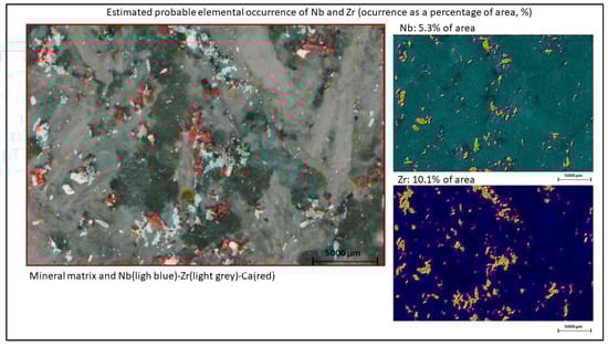Minerals 12 01178 g015