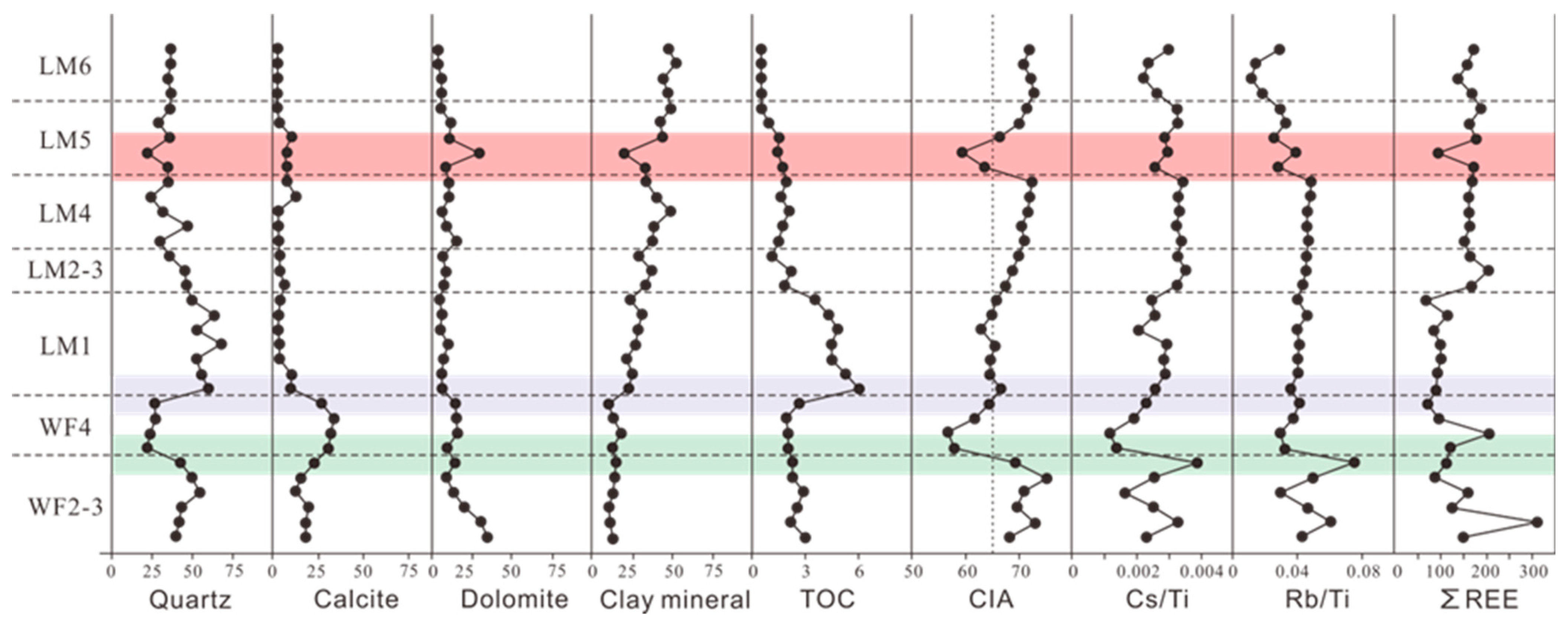 Minerals 12 01190 g006