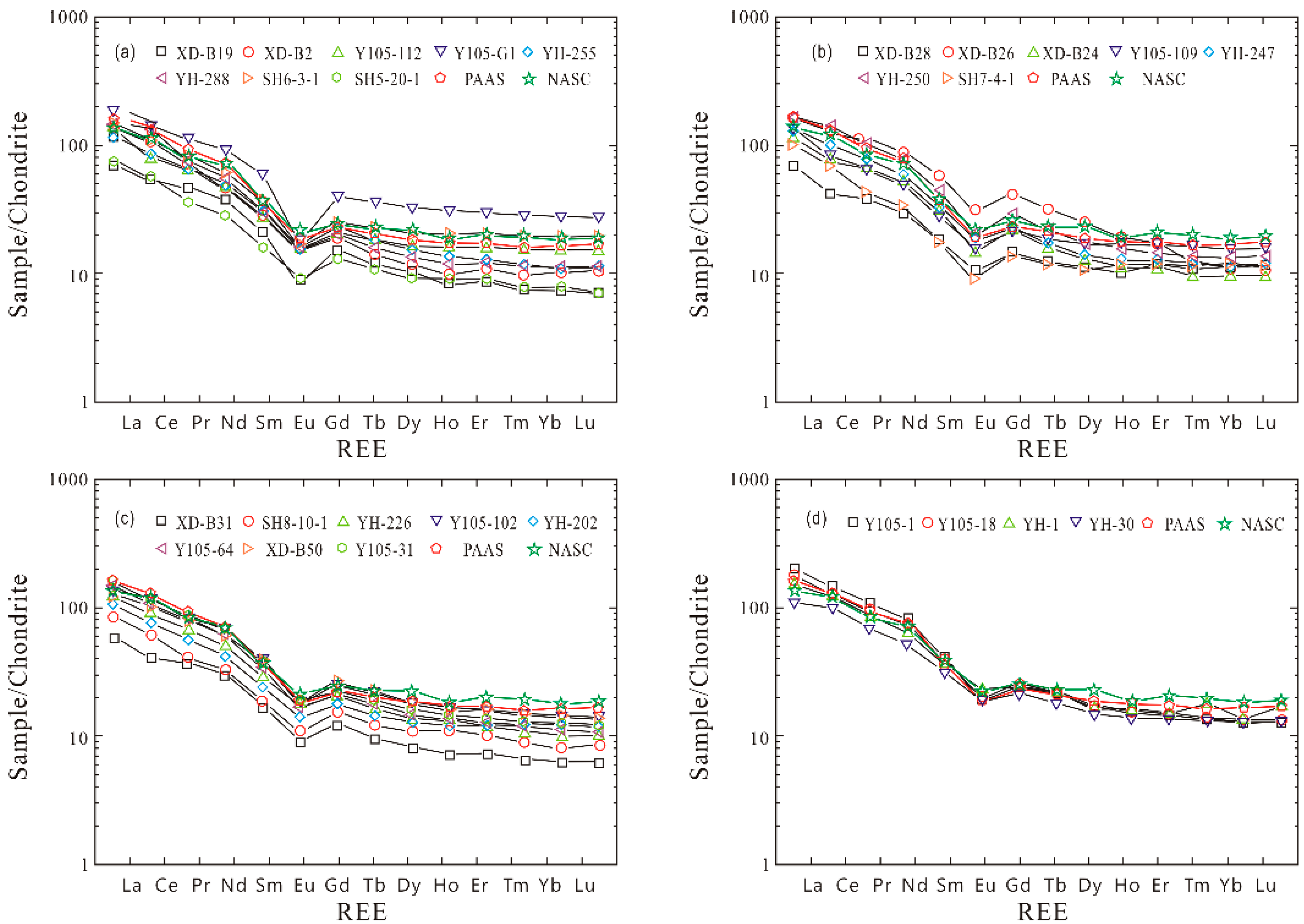 Minerals 12 01190 g011