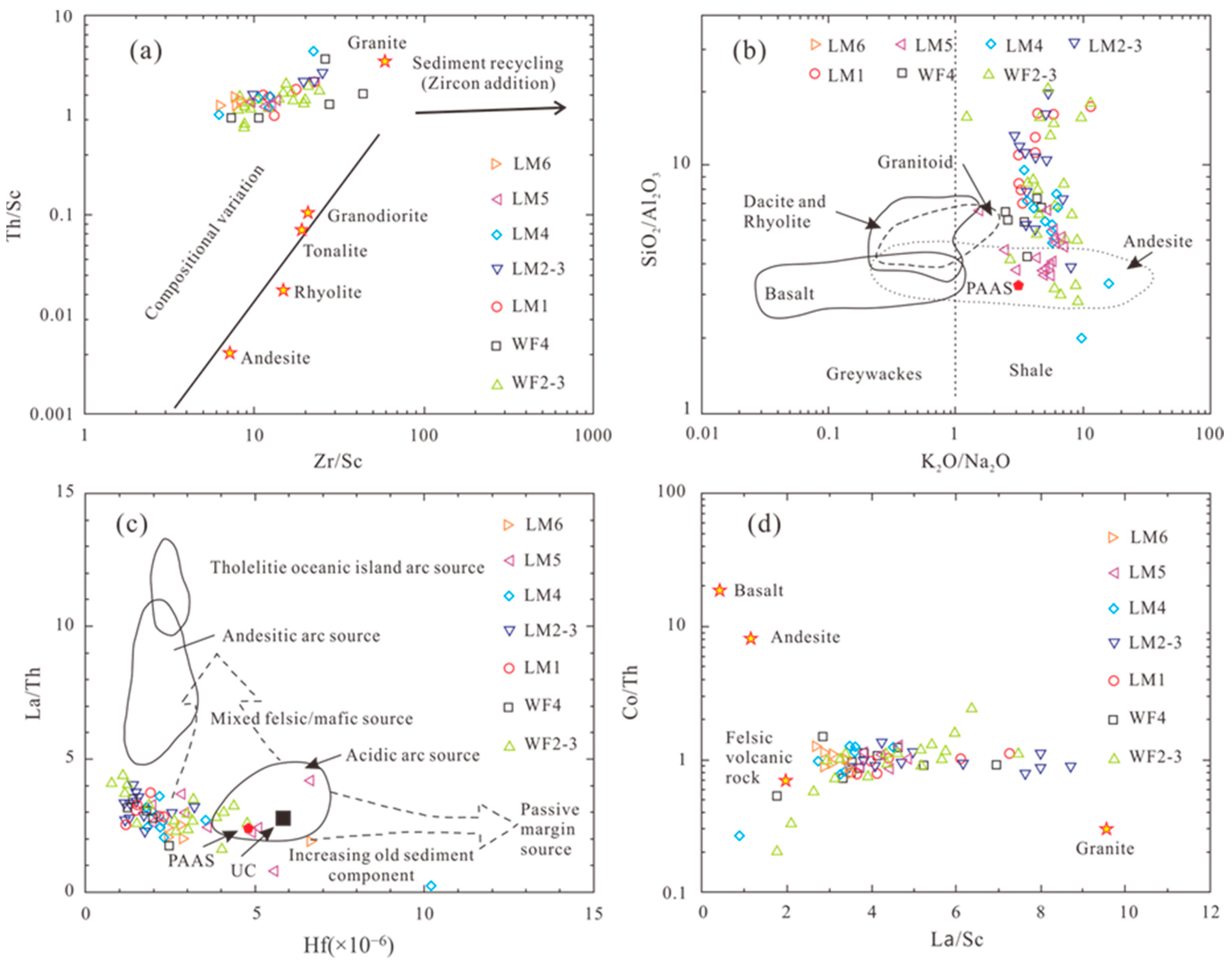 Minerals 12 01190 g013