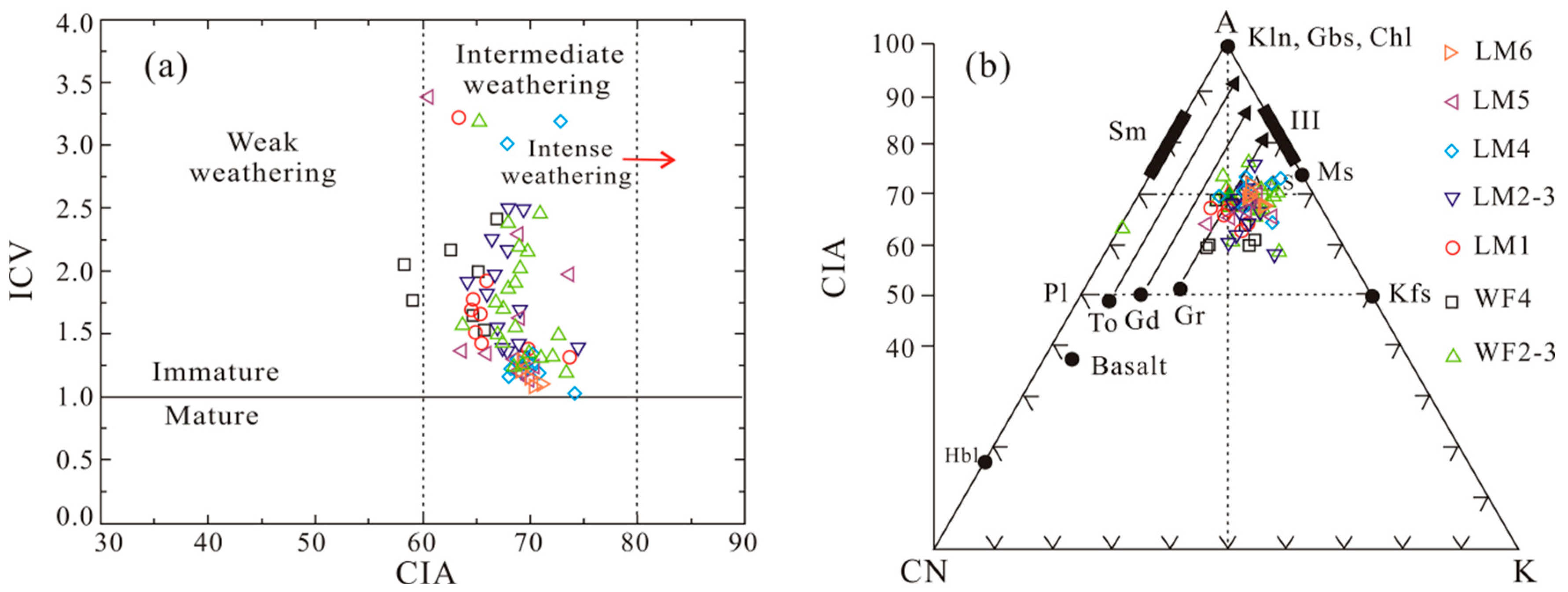 Minerals 12 01190 g014