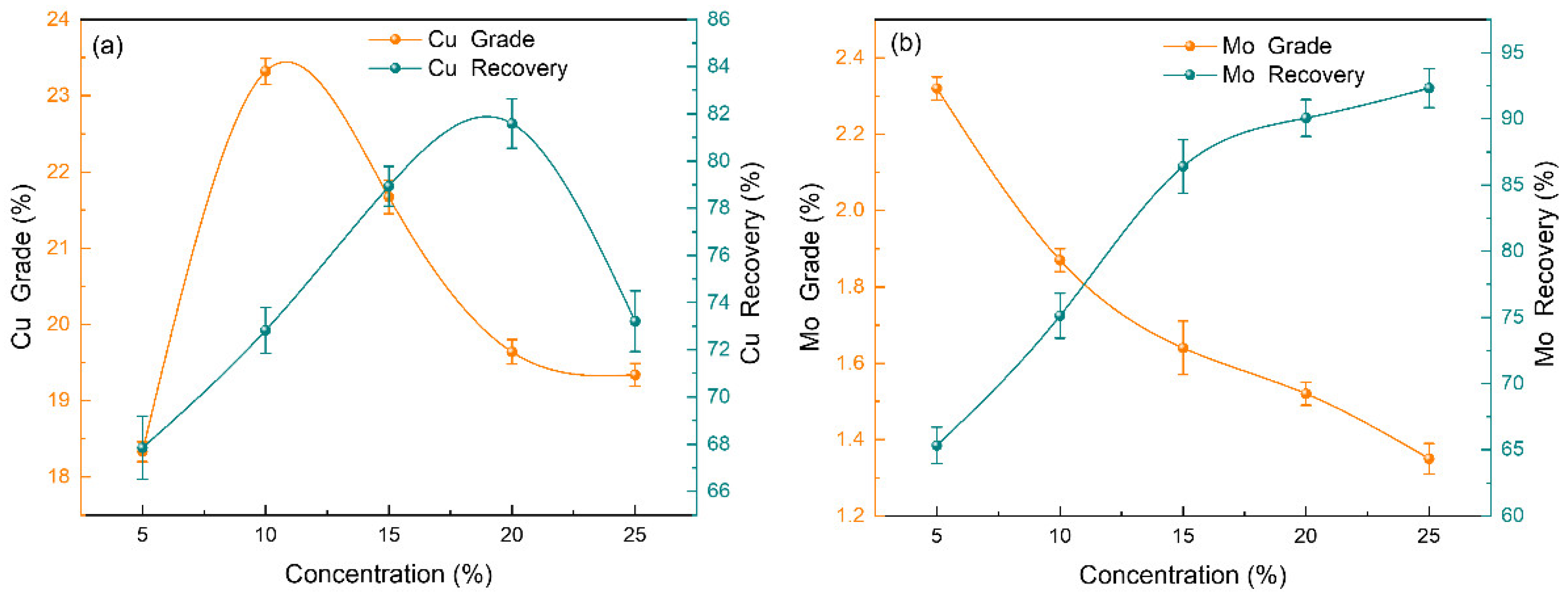 Minerals 12 01191 g006