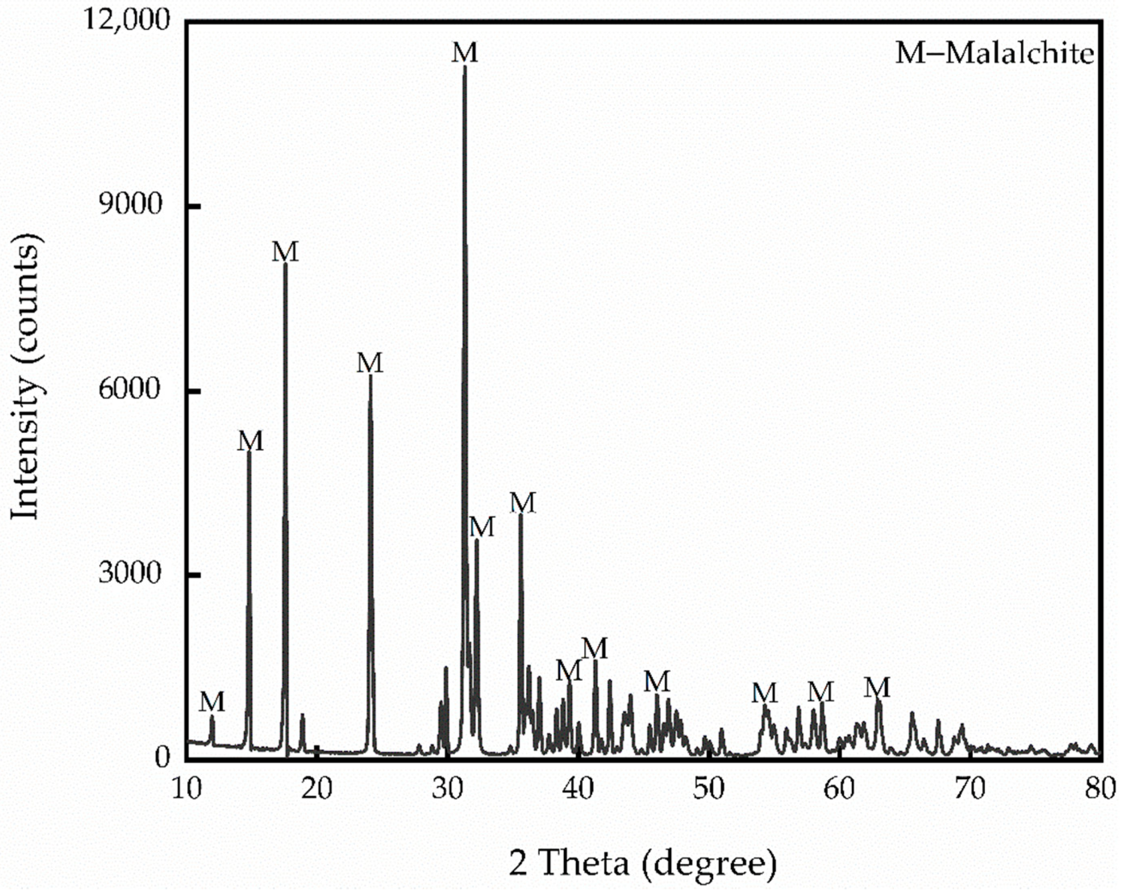 Minerals 12 01193 g001