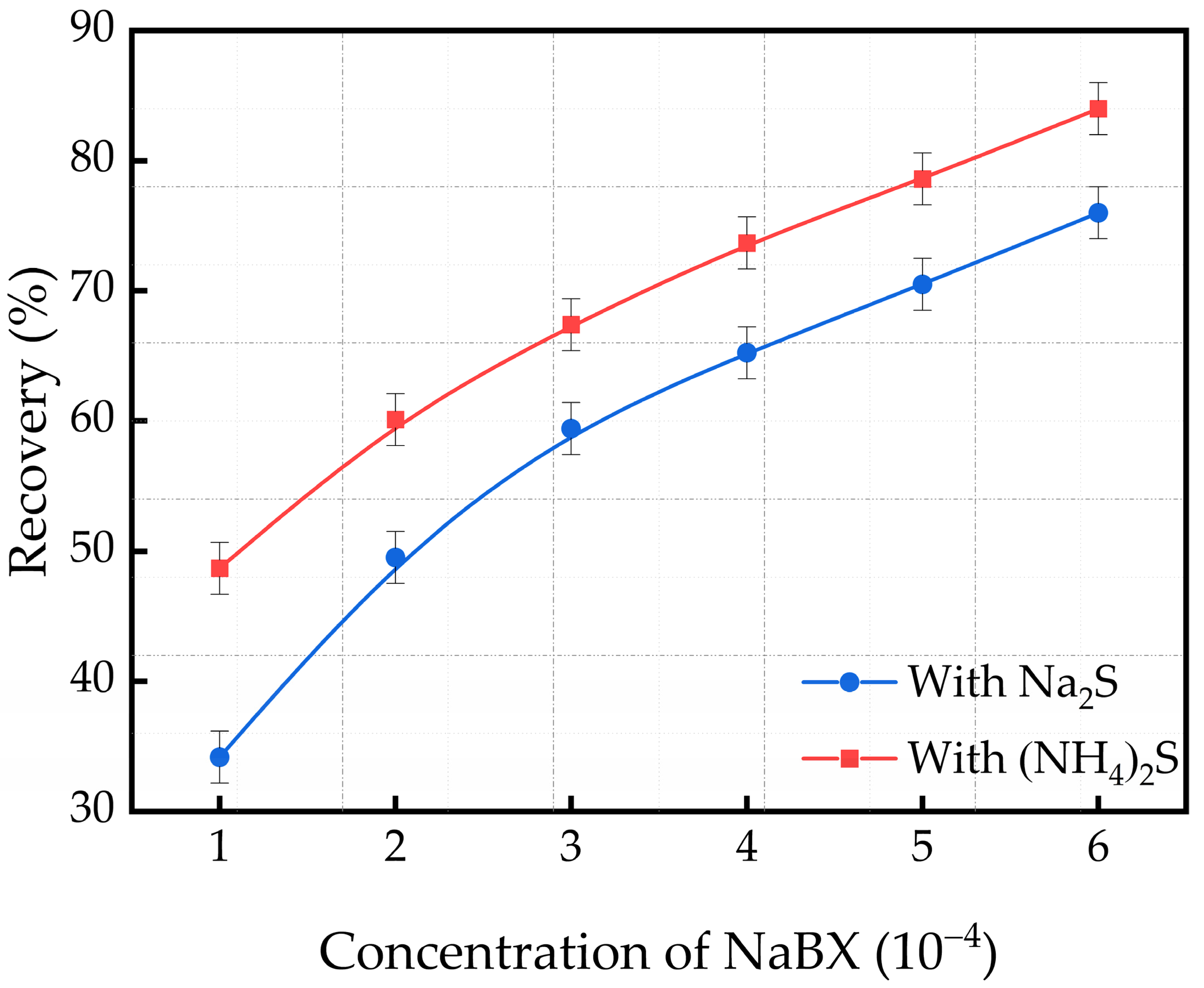 Minerals 12 01193 g002