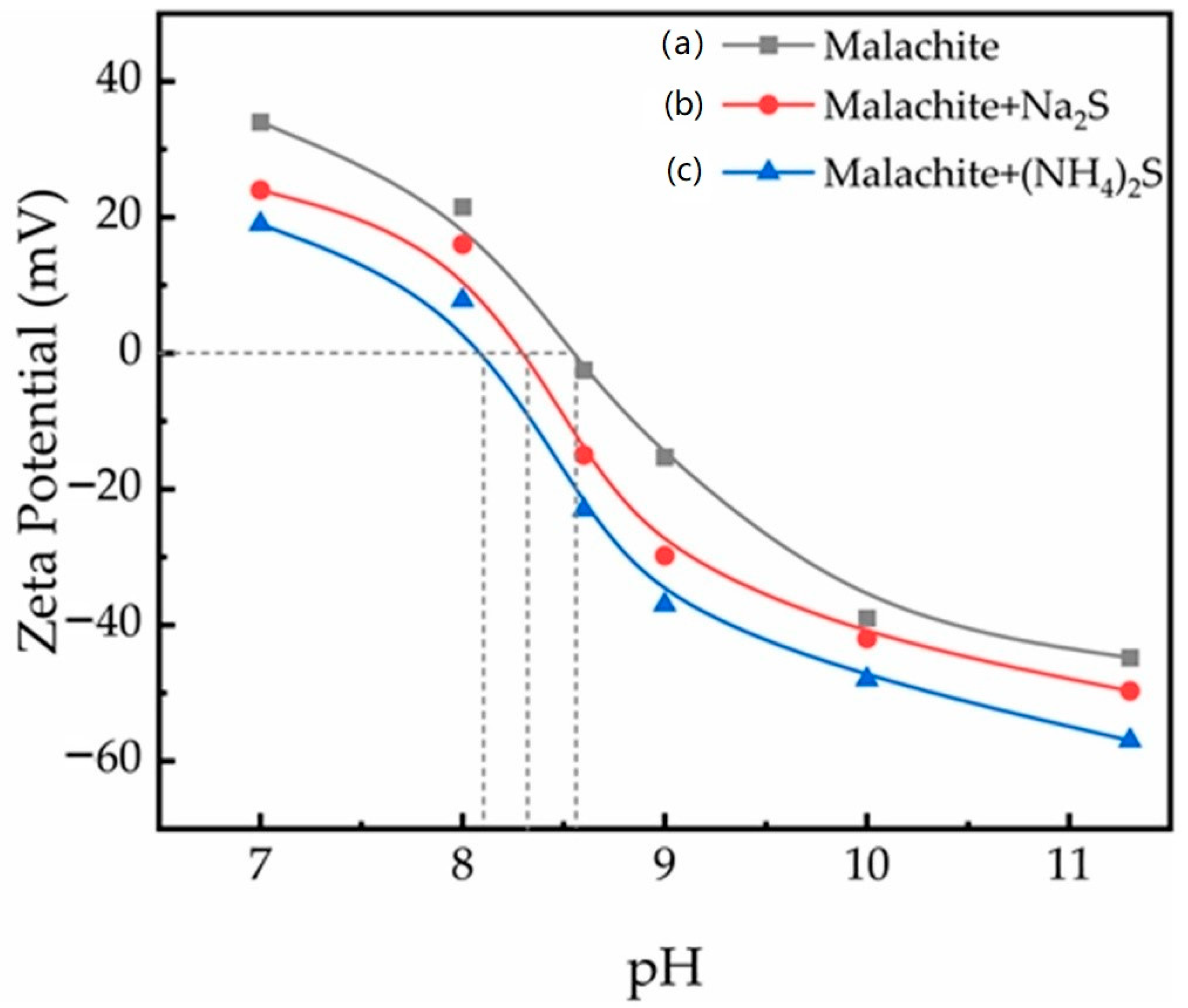 Minerals 12 01193 g003