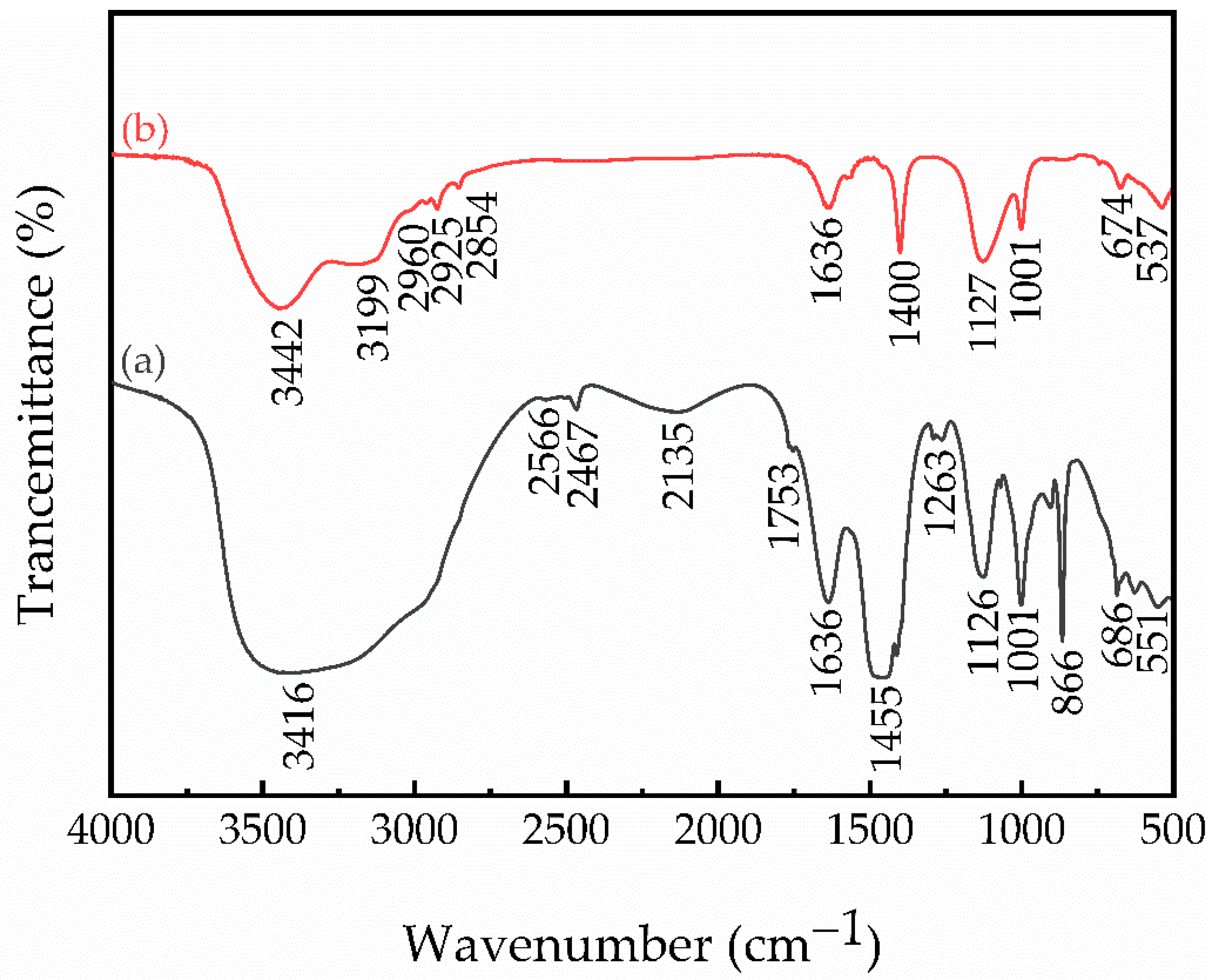 Minerals 12 01193 g004