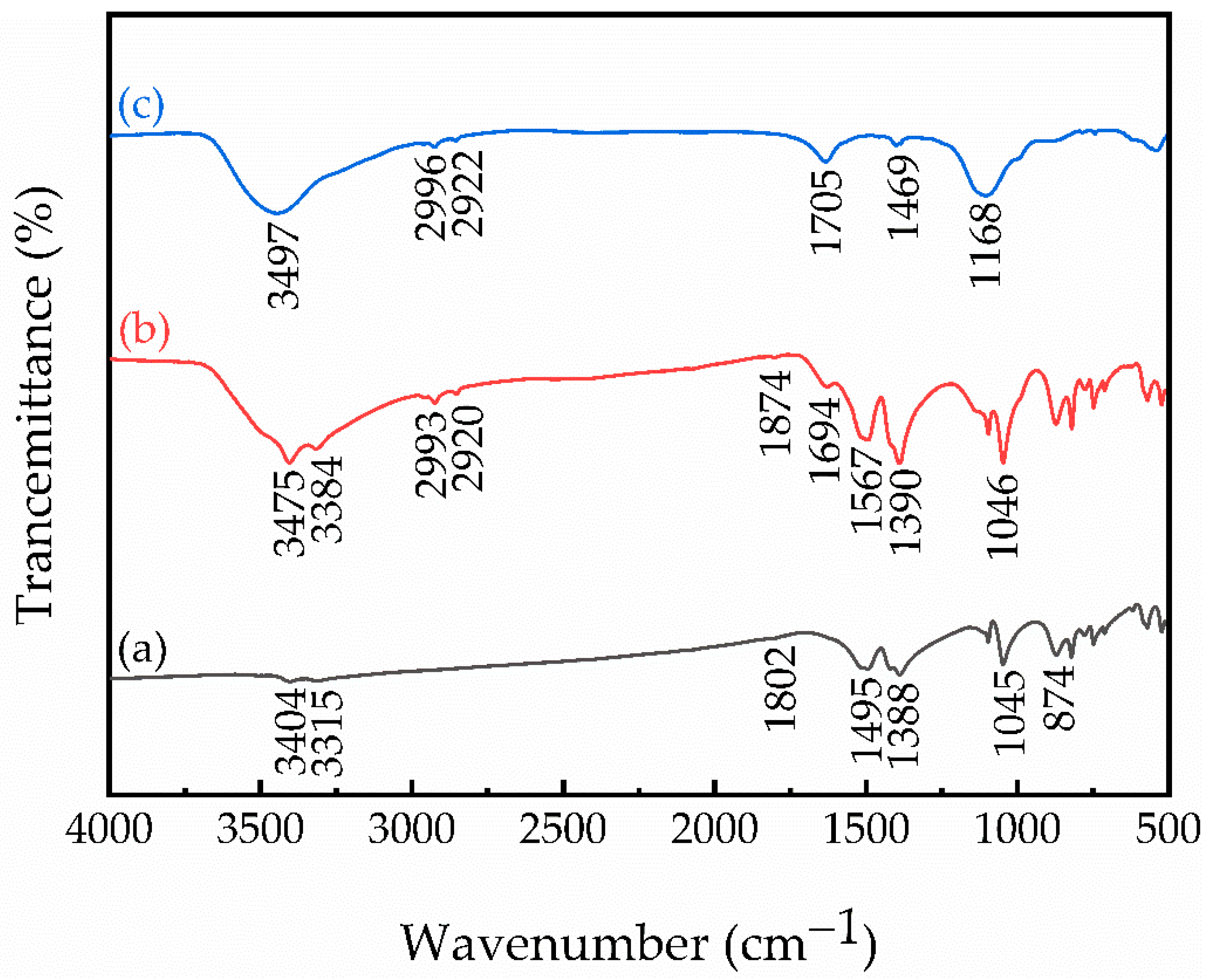 Minerals 12 01193 g005
