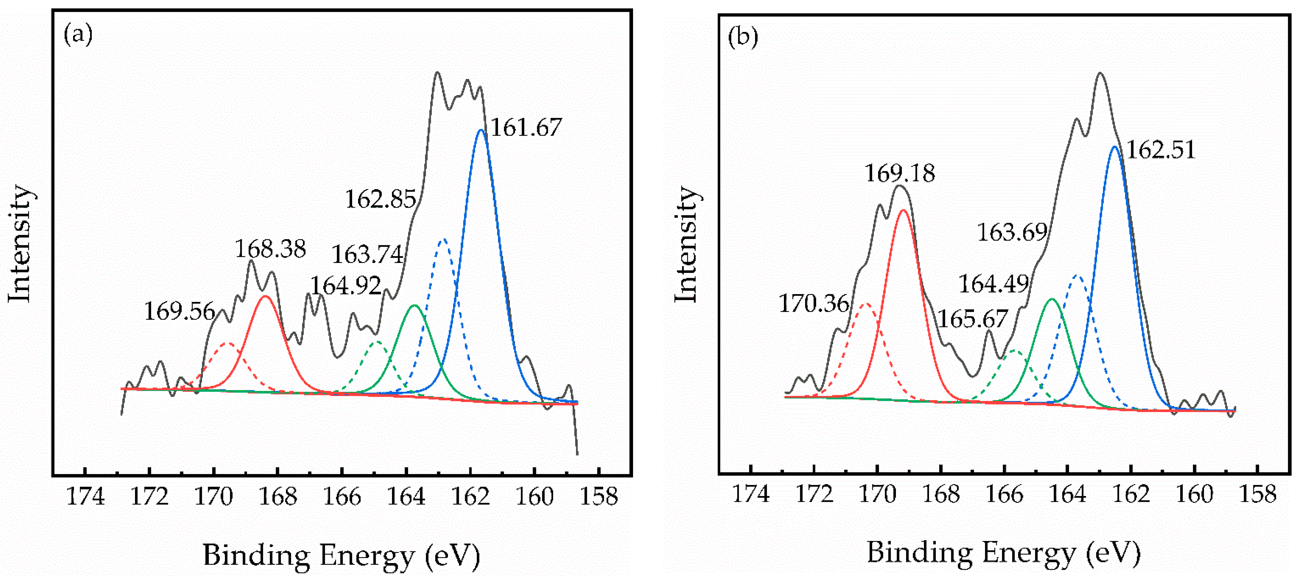 Minerals 12 01193 g008
