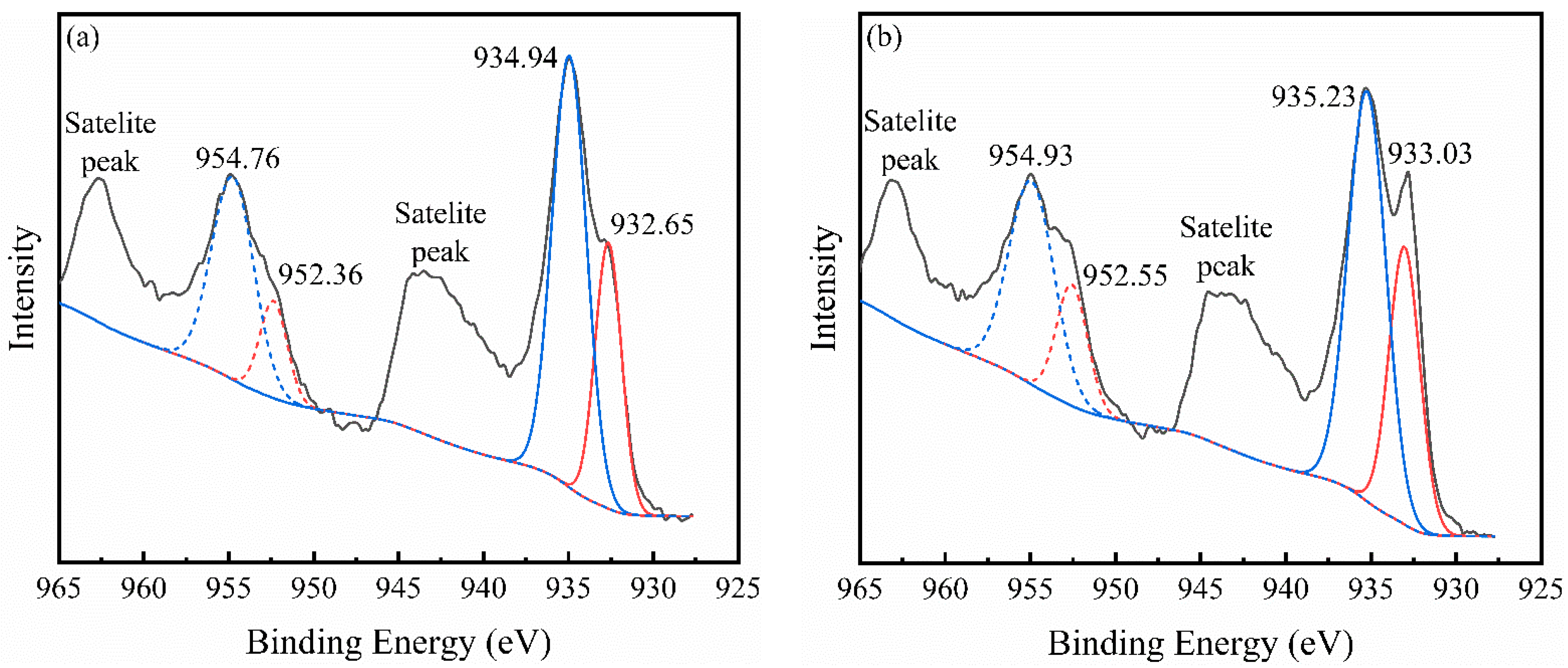 Minerals 12 01193 g009