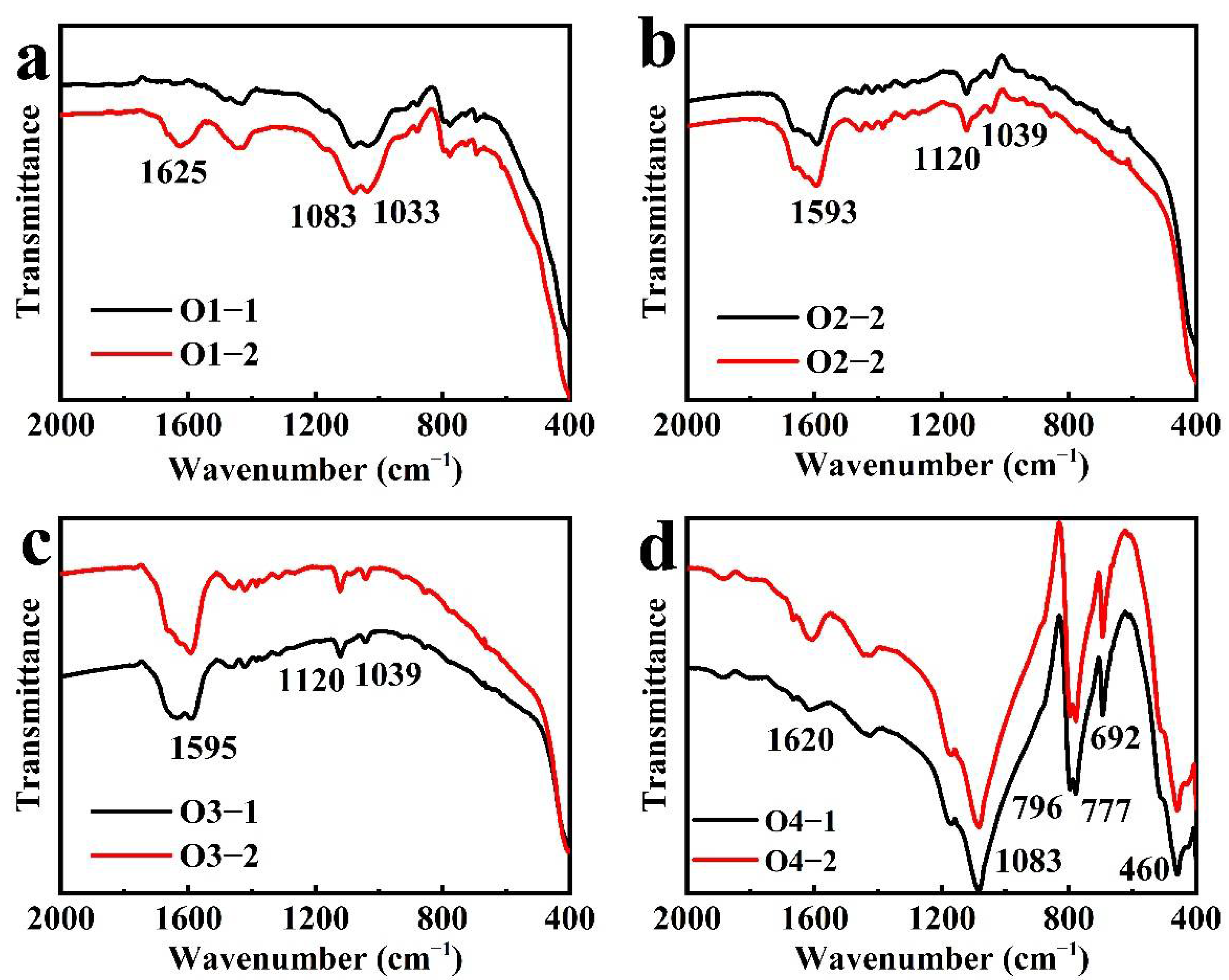 Minerals 12 01195 g005