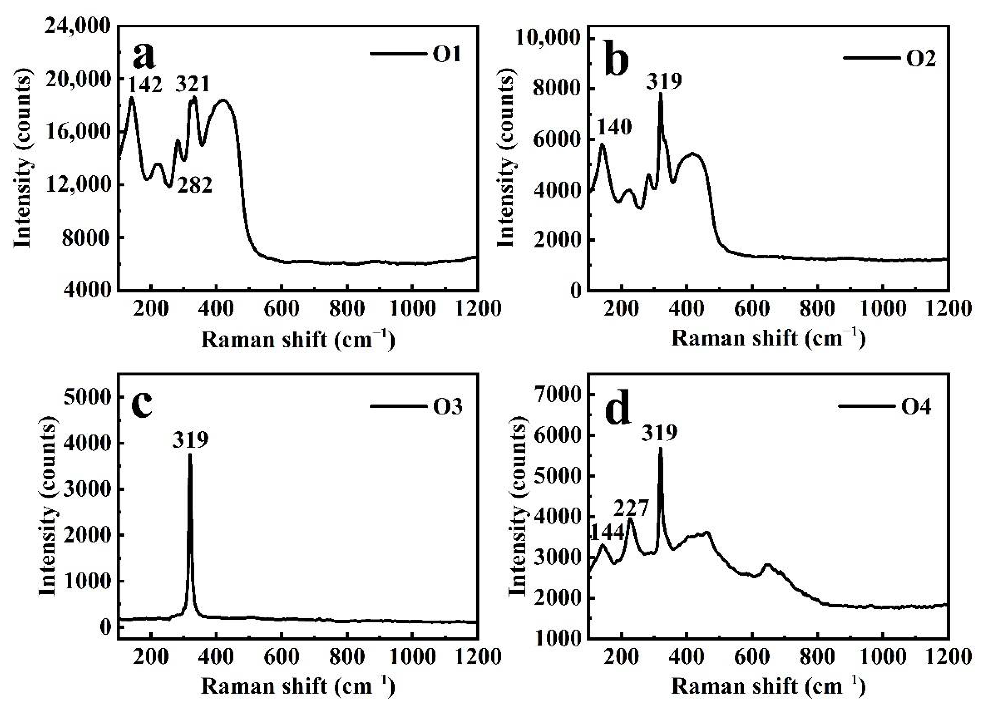Minerals 12 01195 g006
