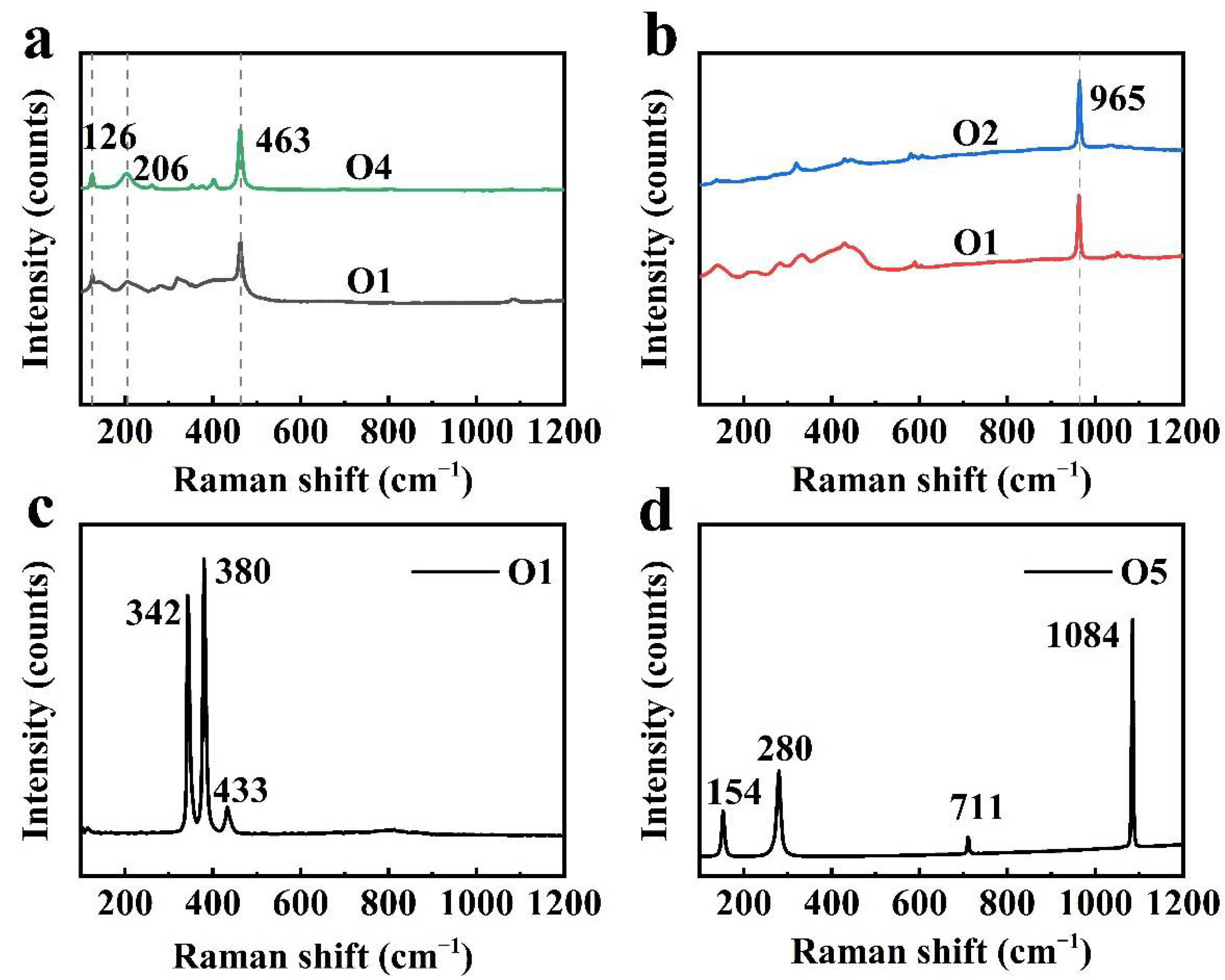 Minerals 12 01195 g007