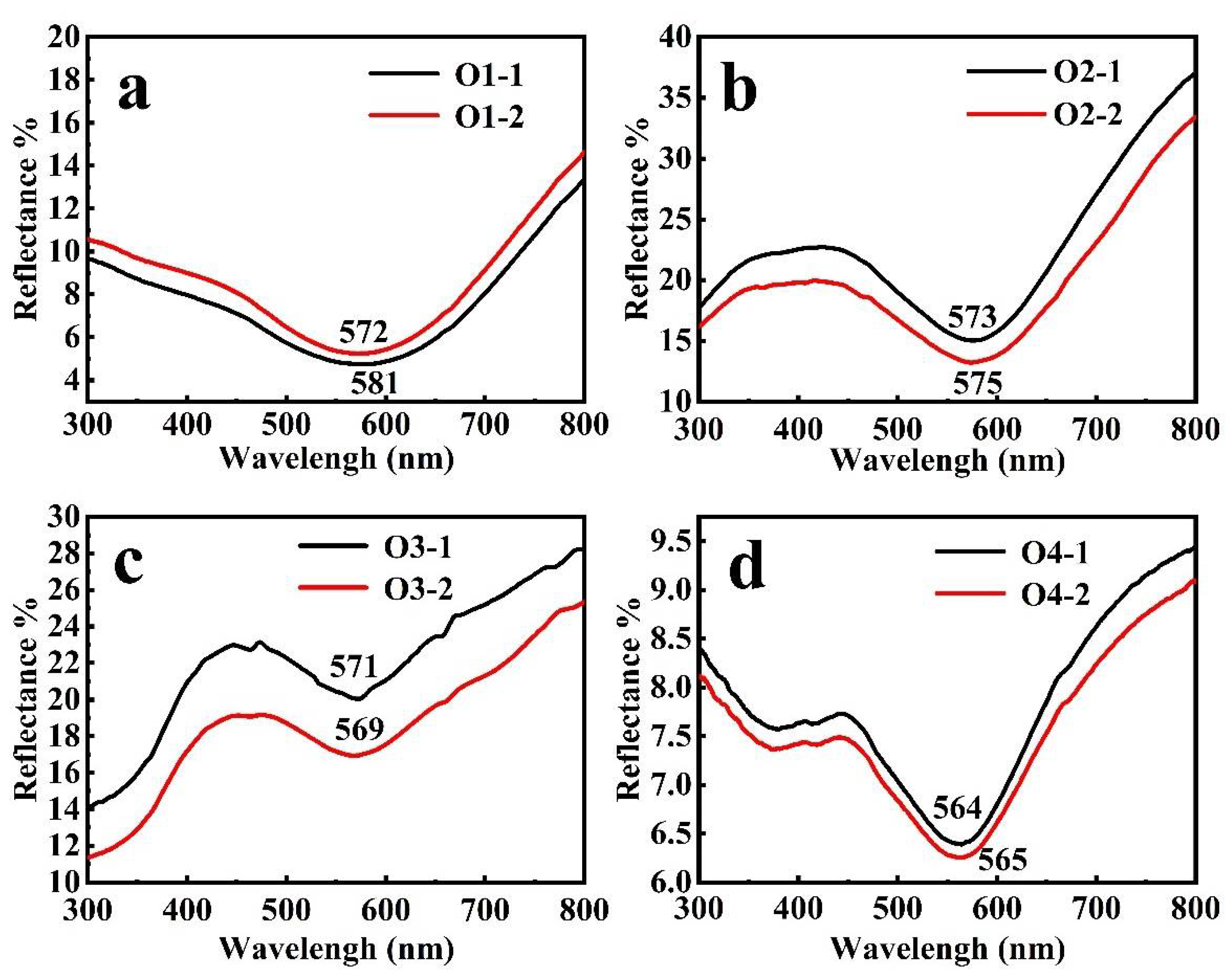 Minerals 12 01195 g008