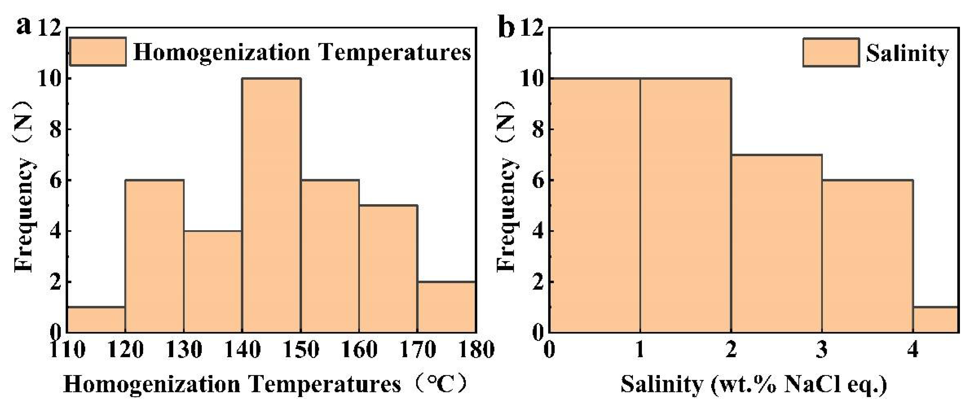 Minerals 12 01195 g010