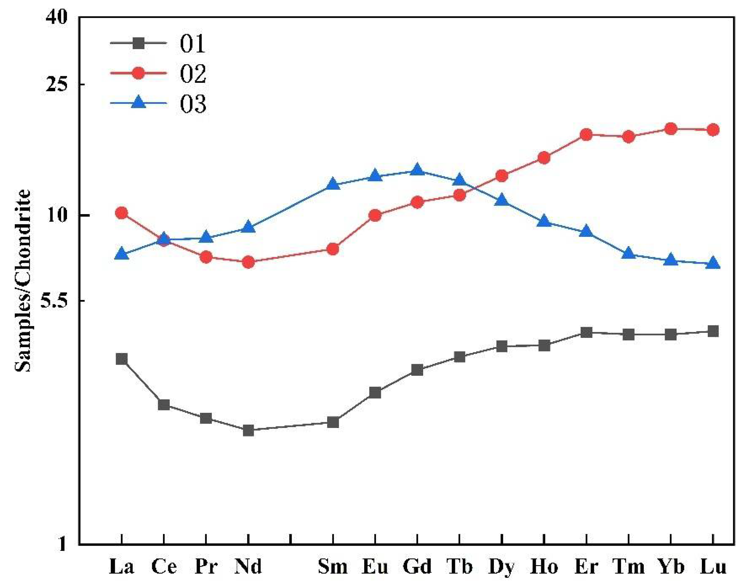 Minerals 12 01195 g012