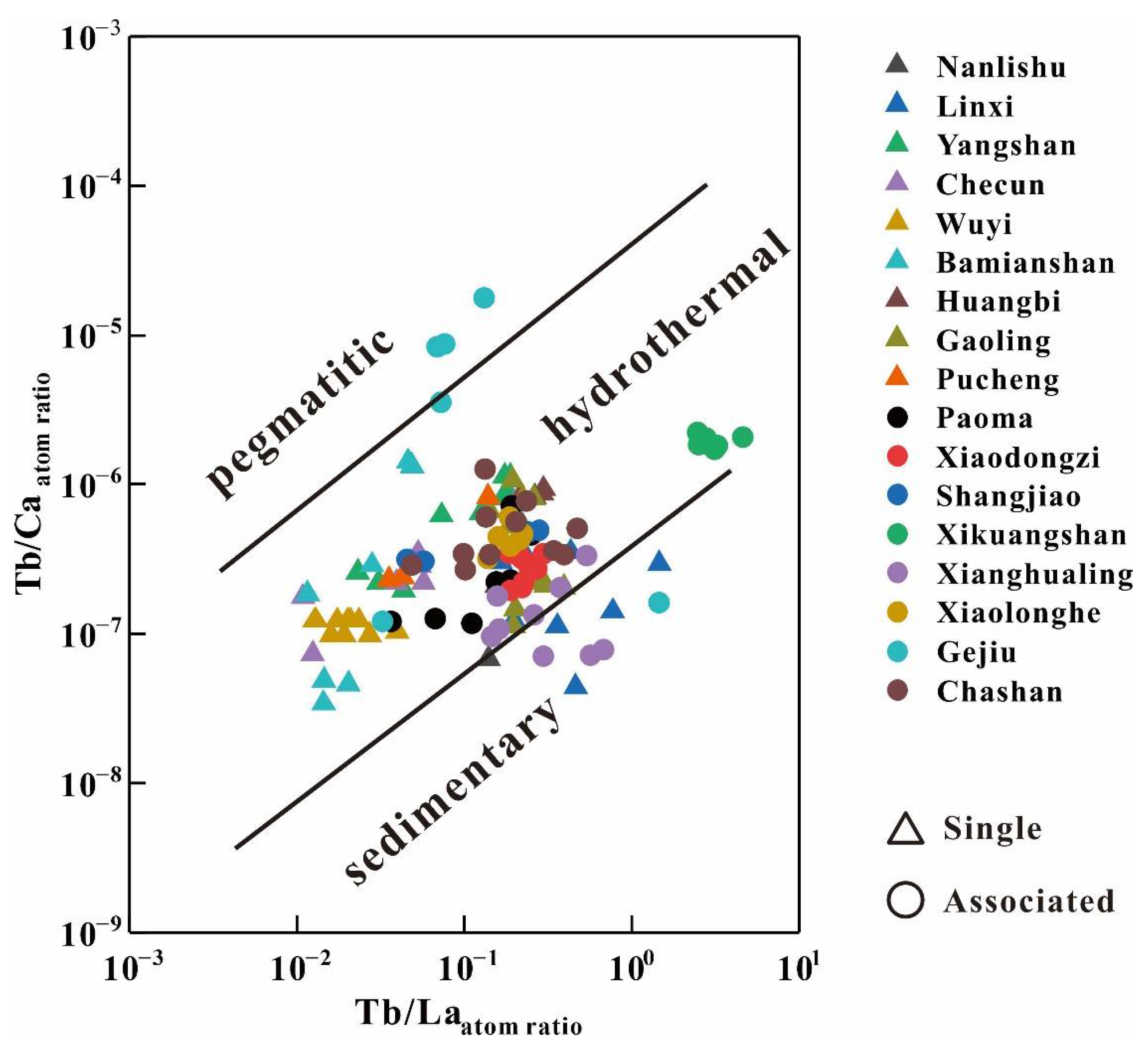 Minerals 12 01195 g013