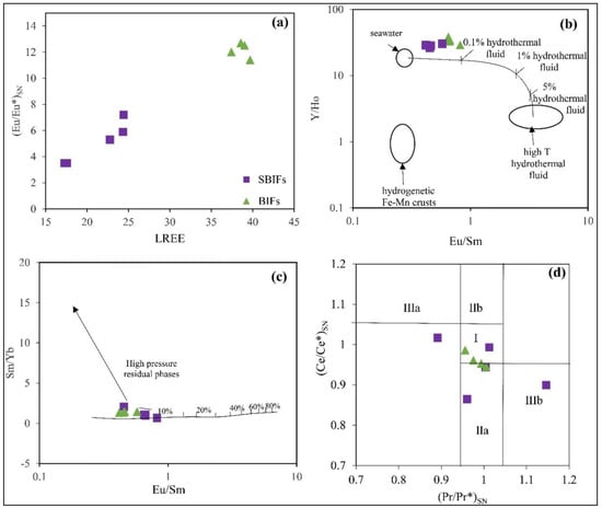 Minerals 12 01198 g017