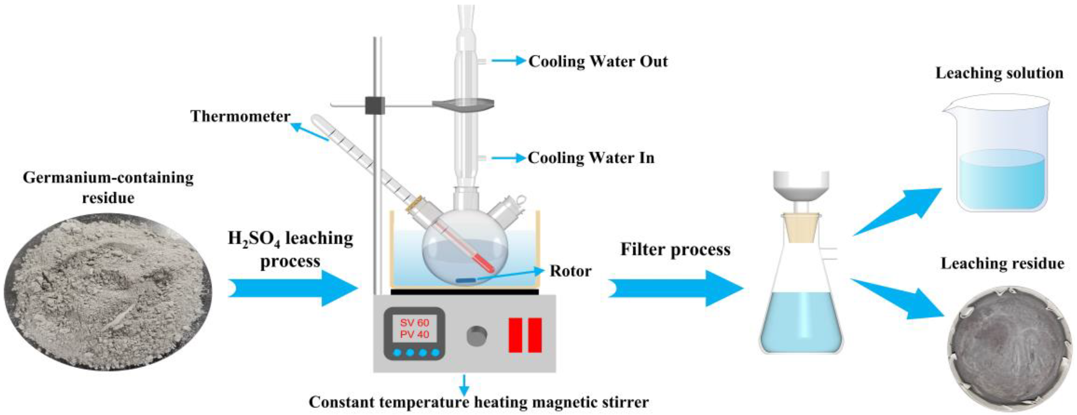 Minerals 12 01200 g001