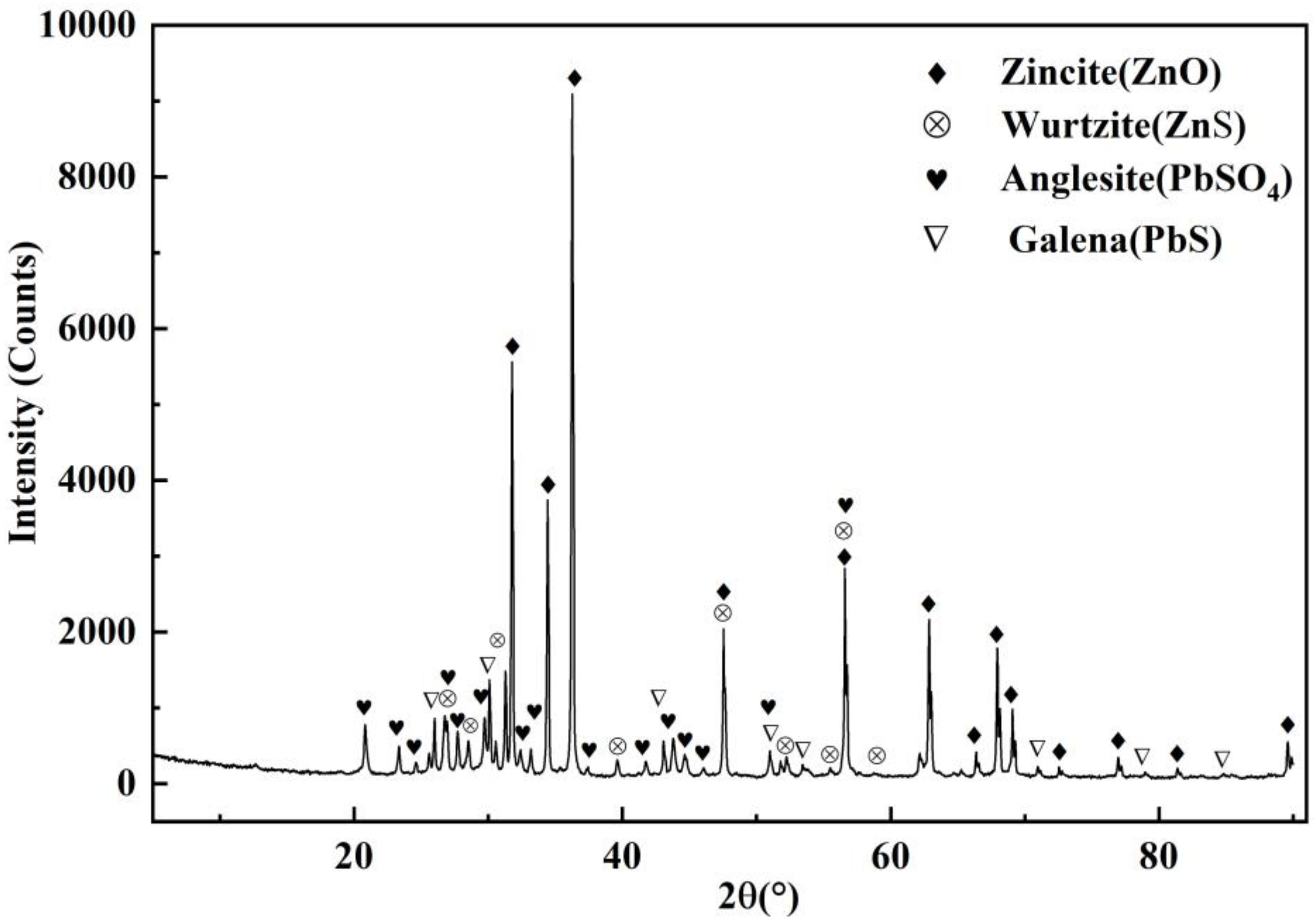 Minerals 12 01200 g002