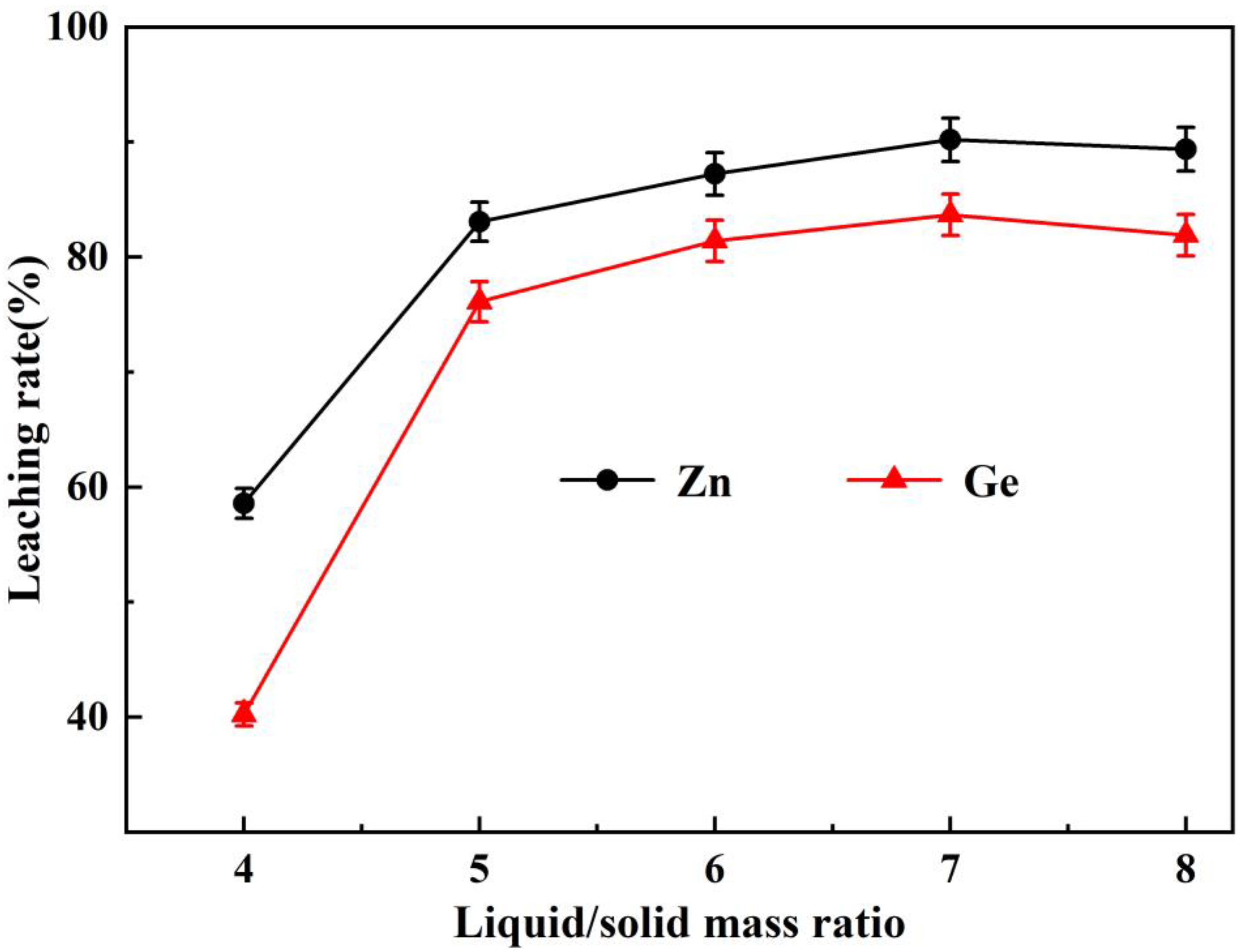 Minerals 12 01200 g005