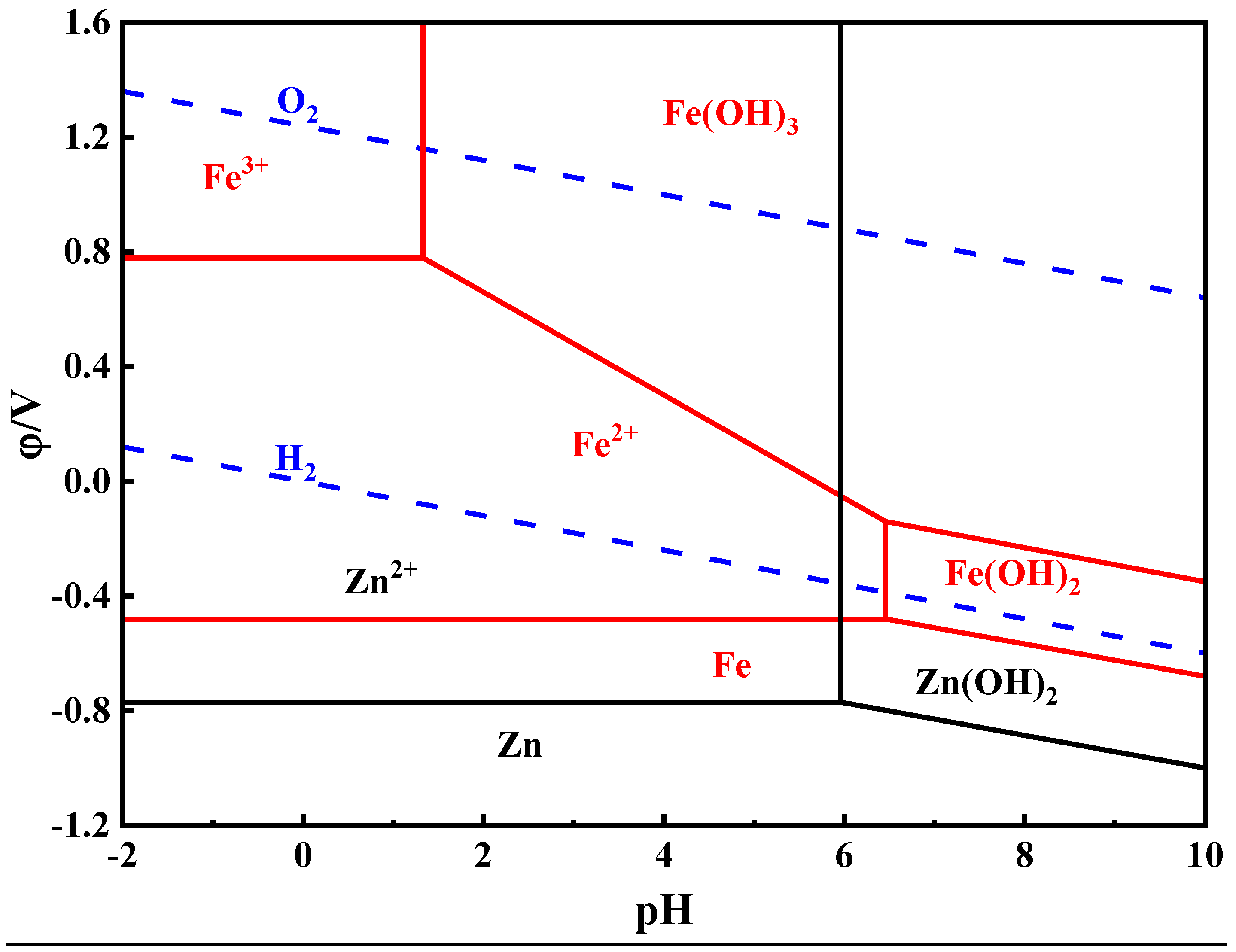 Minerals 12 01200 g006