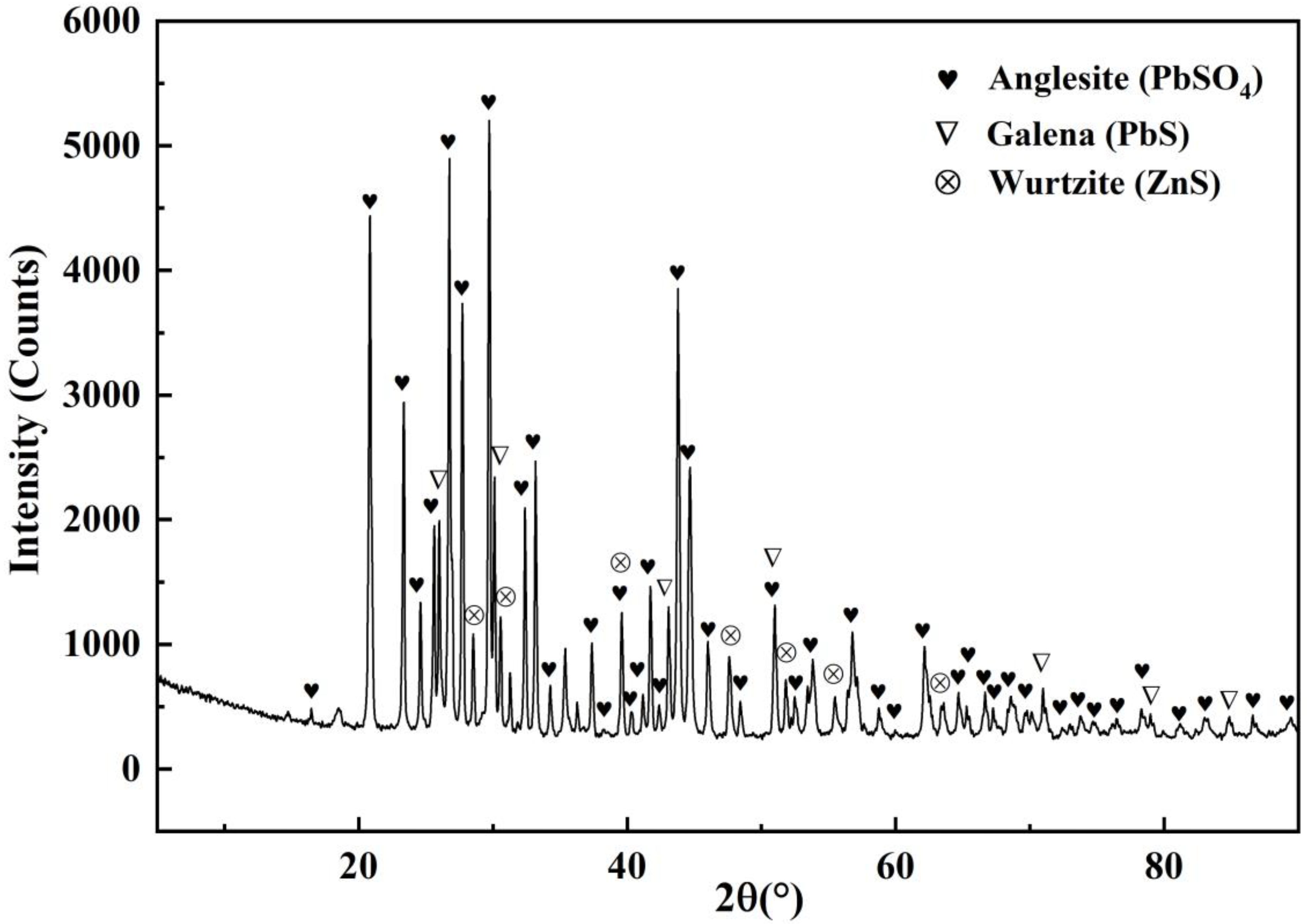 Minerals 12 01200 g010
