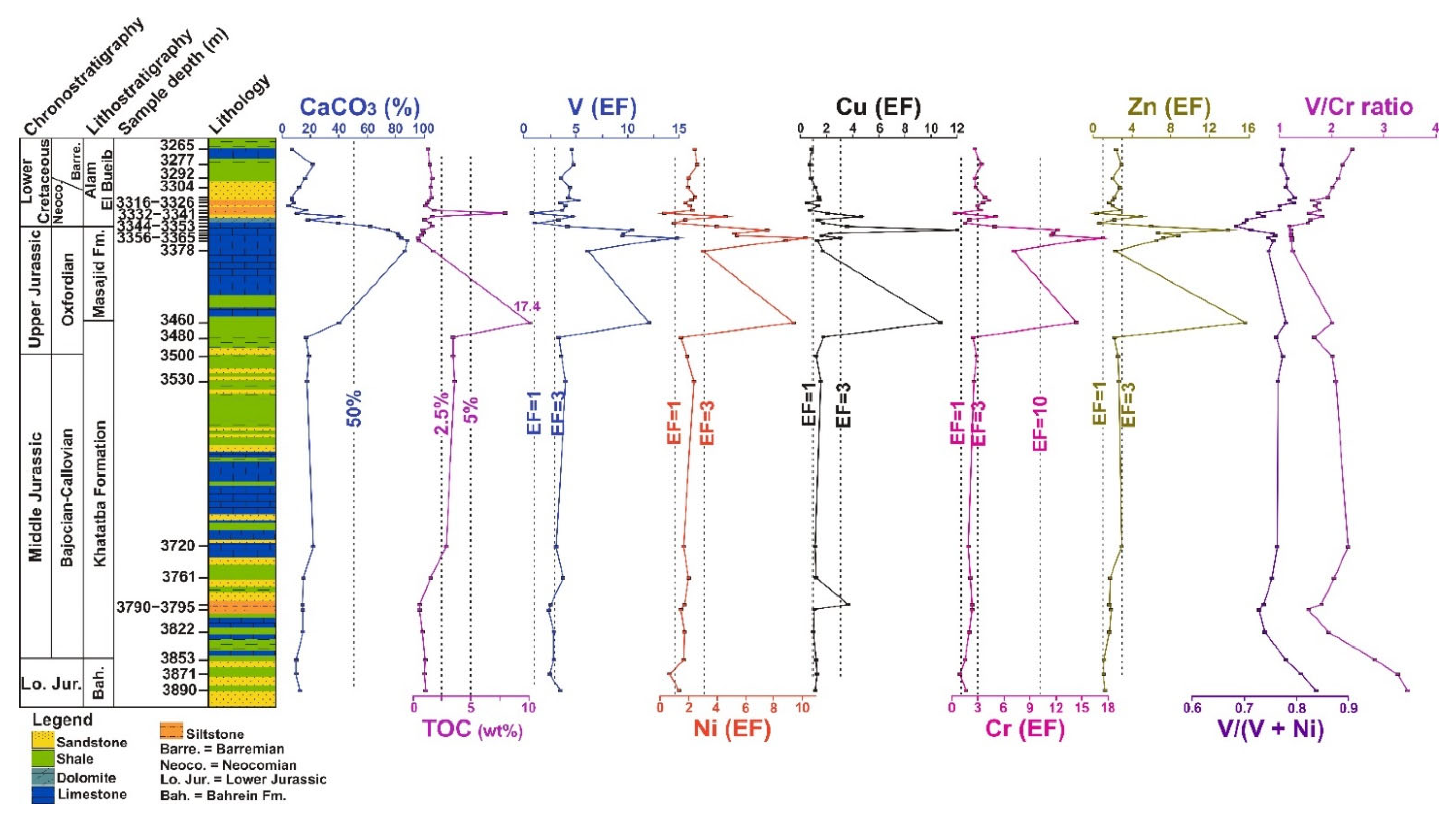 Minerals 12 01213 g003