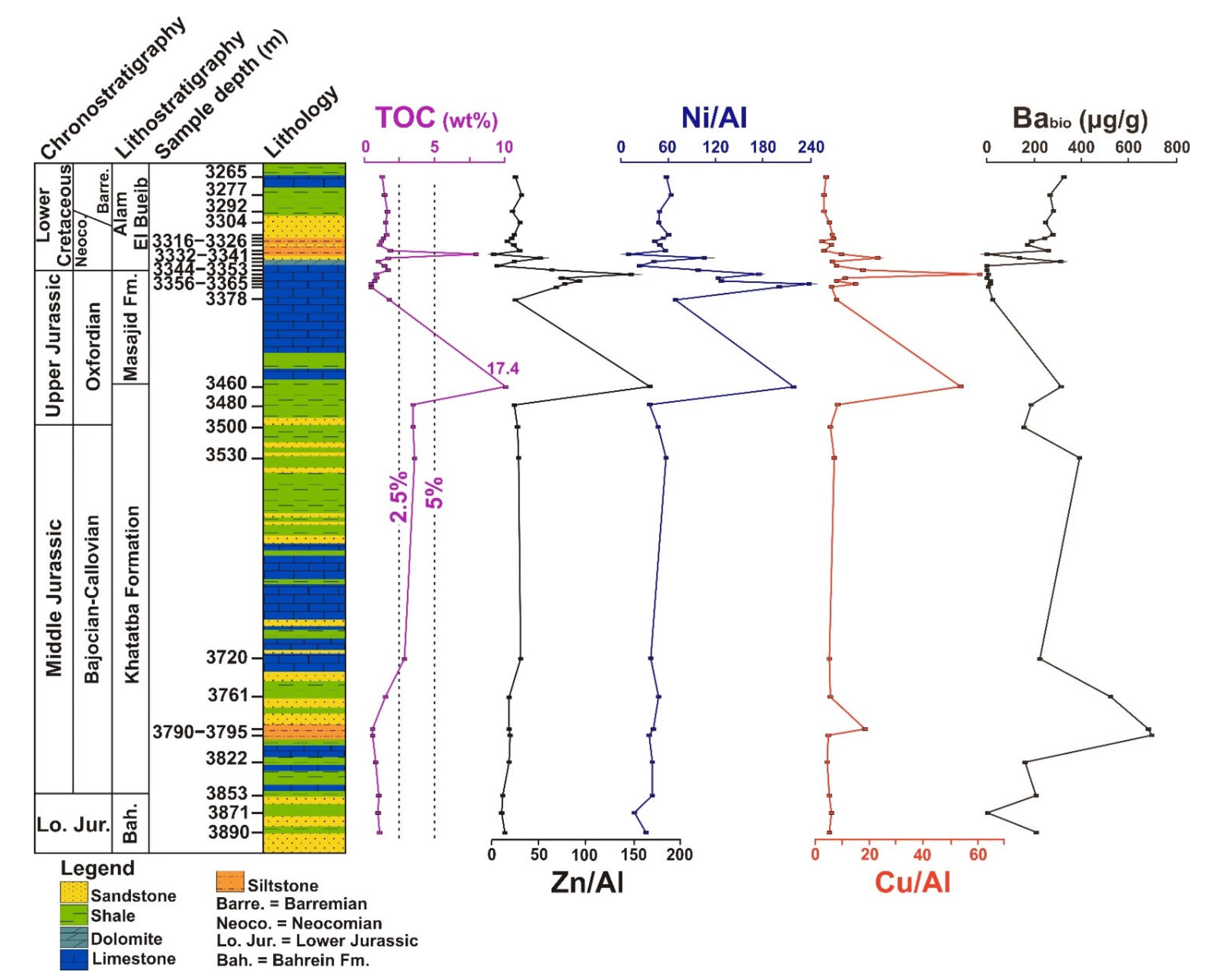 Minerals 12 01213 g005