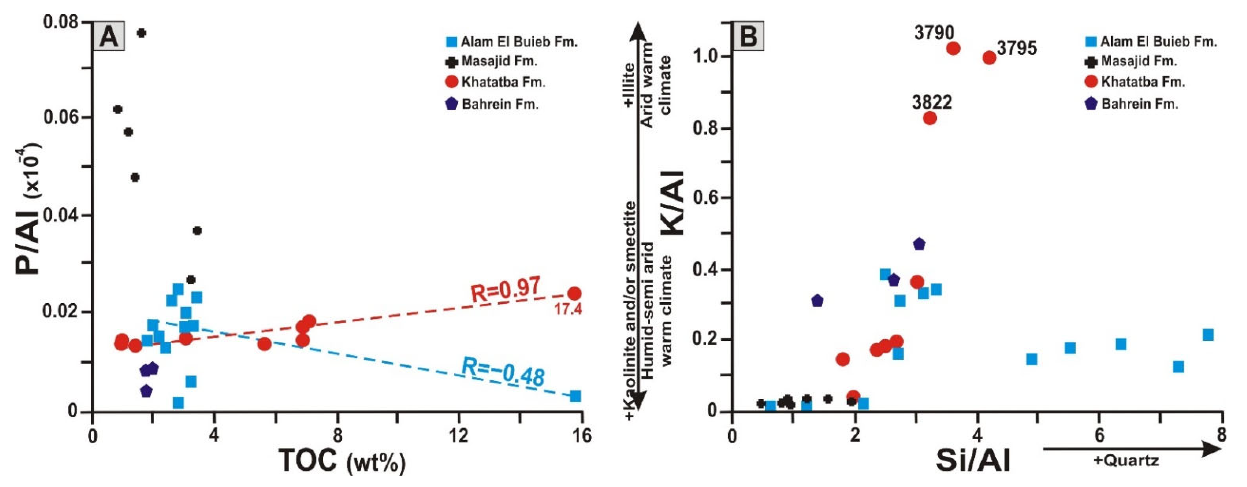 Minerals 12 01213 g006