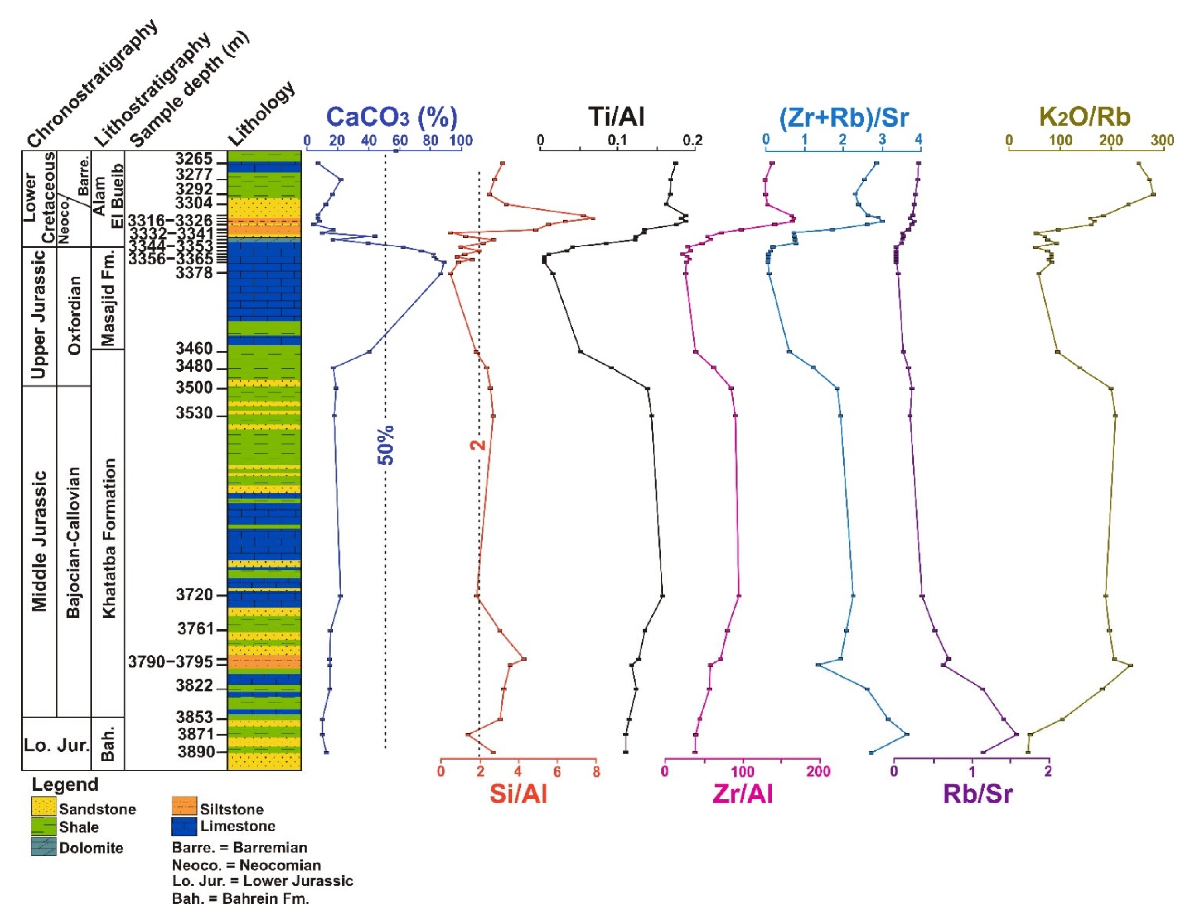 Minerals 12 01213 g007