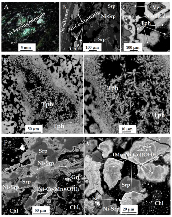 Minerals 12 01214 g004 Minerals 12 01214 g004