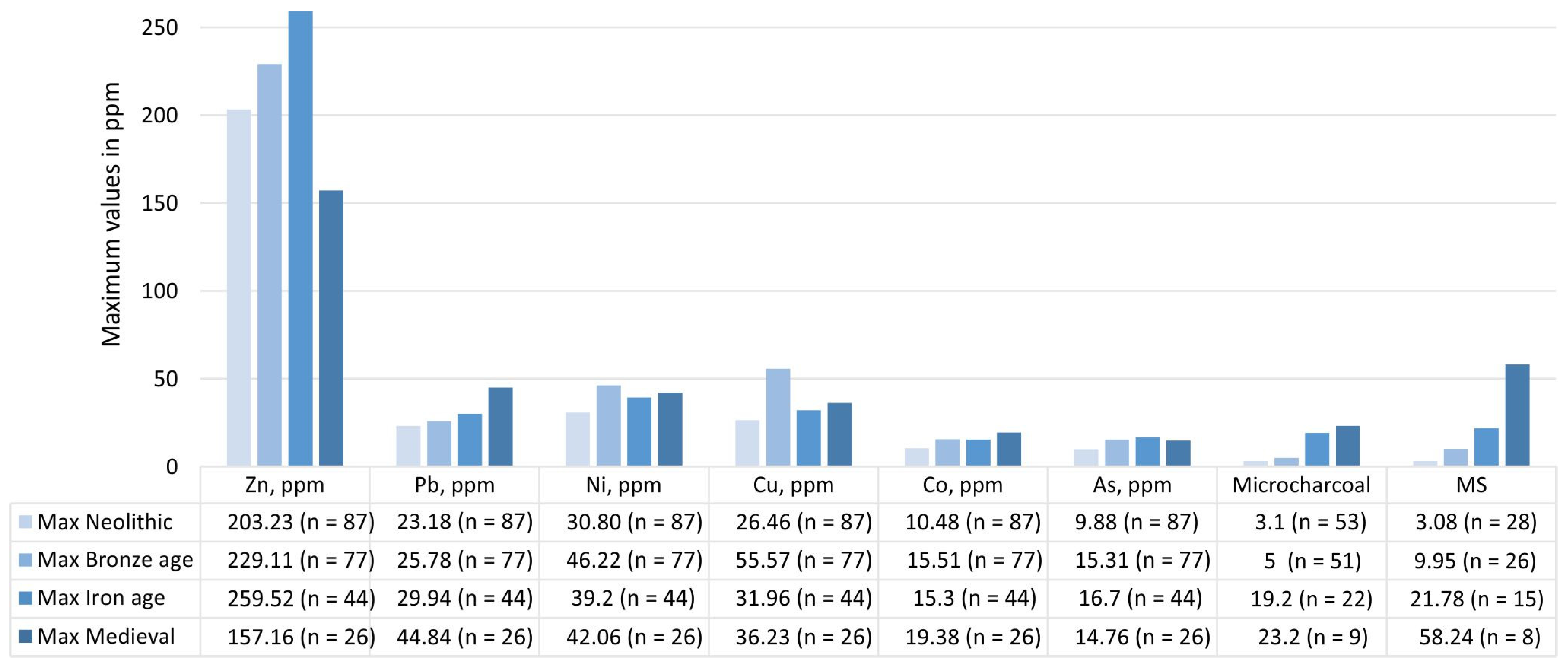 Minerals 12 01216 g003