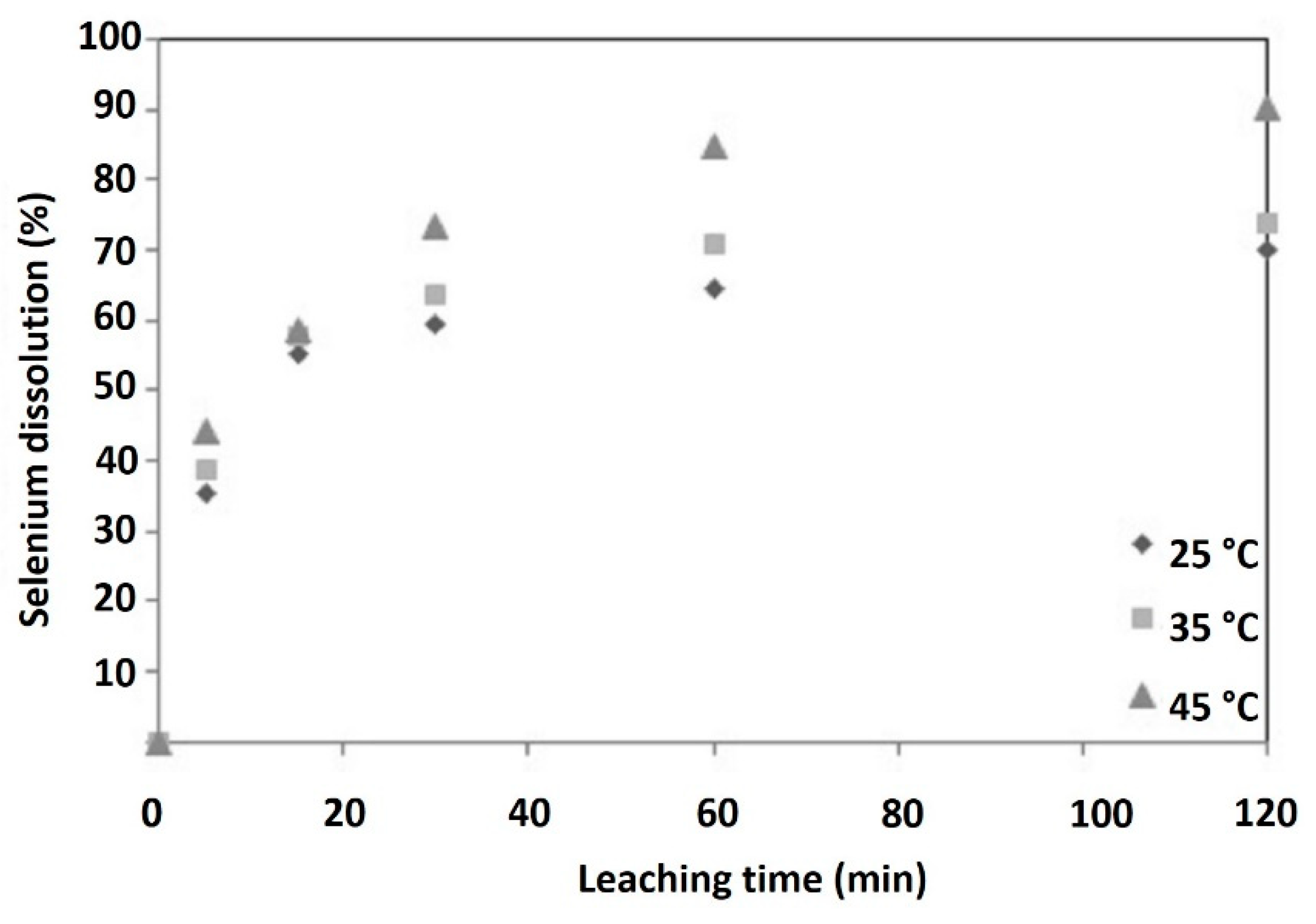 Minerals 12 01228 g002