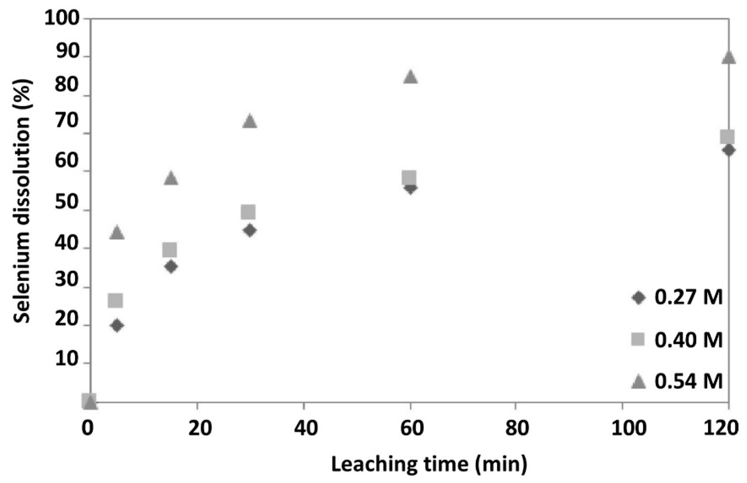 Minerals 12 01228 g003