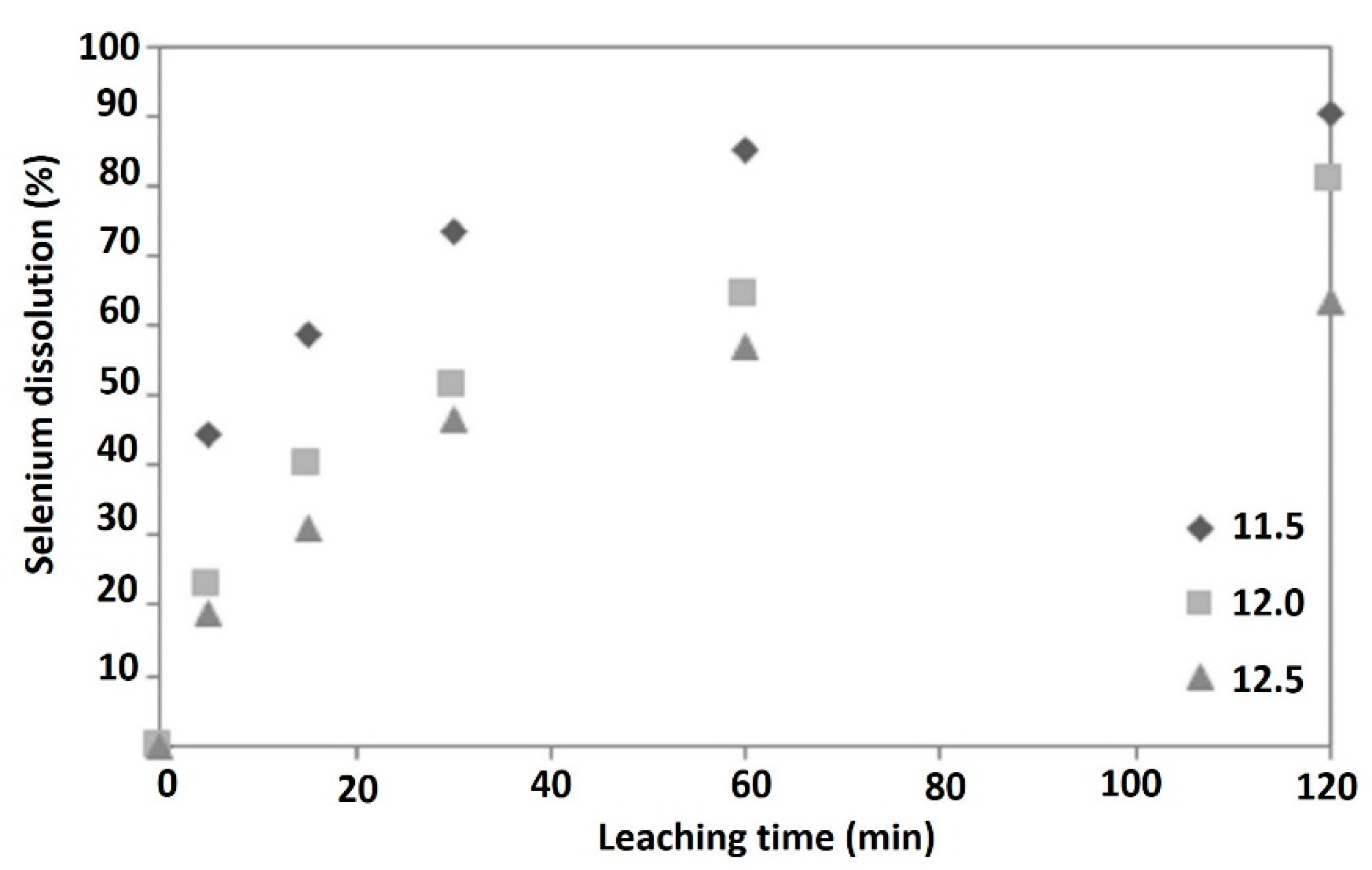 Minerals 12 01228 g004