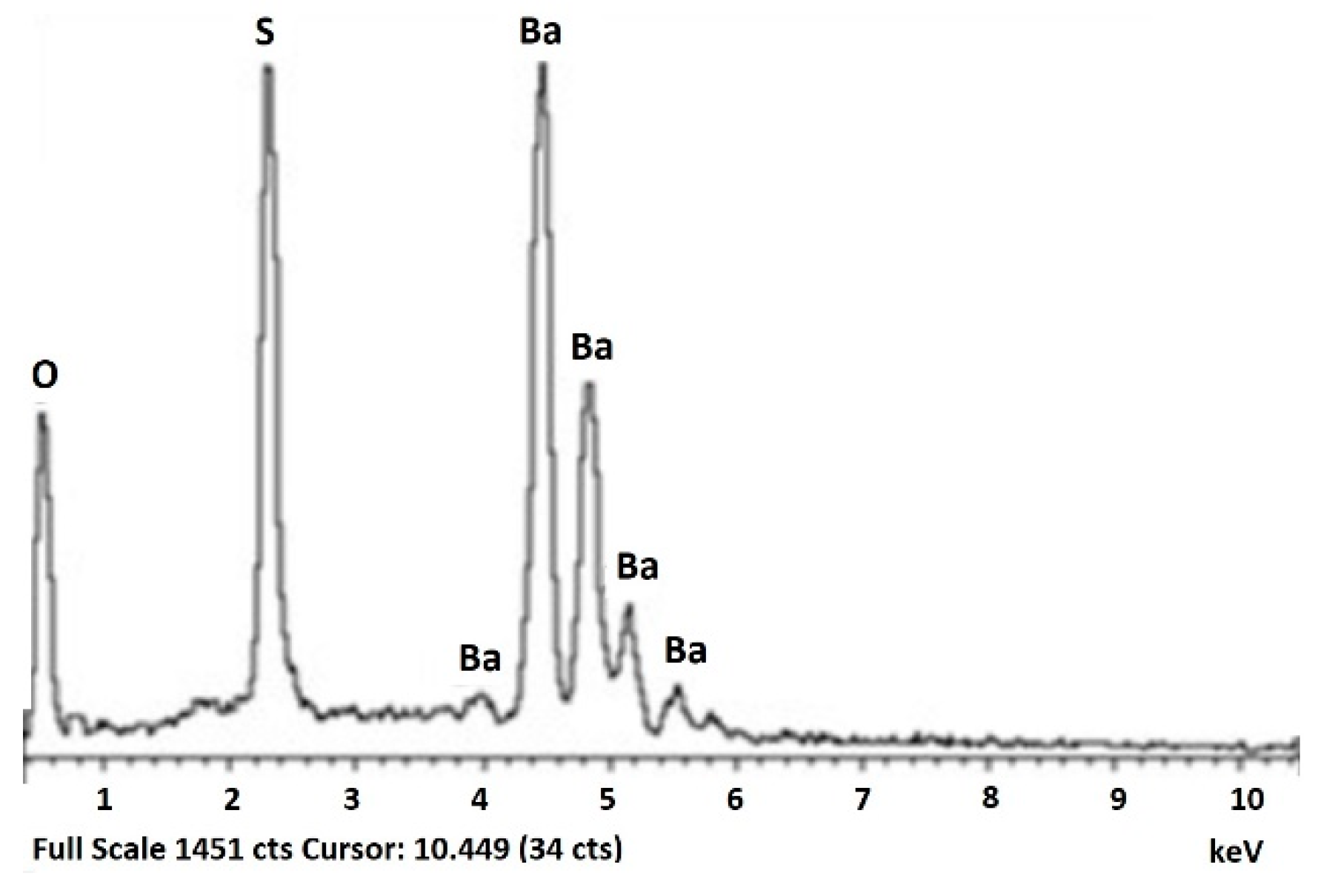 Minerals 12 01228 g010
