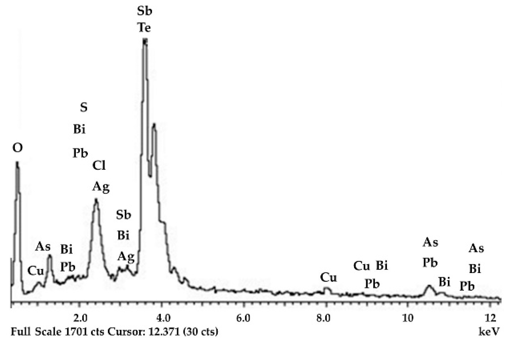 Minerals 12 01228 g012