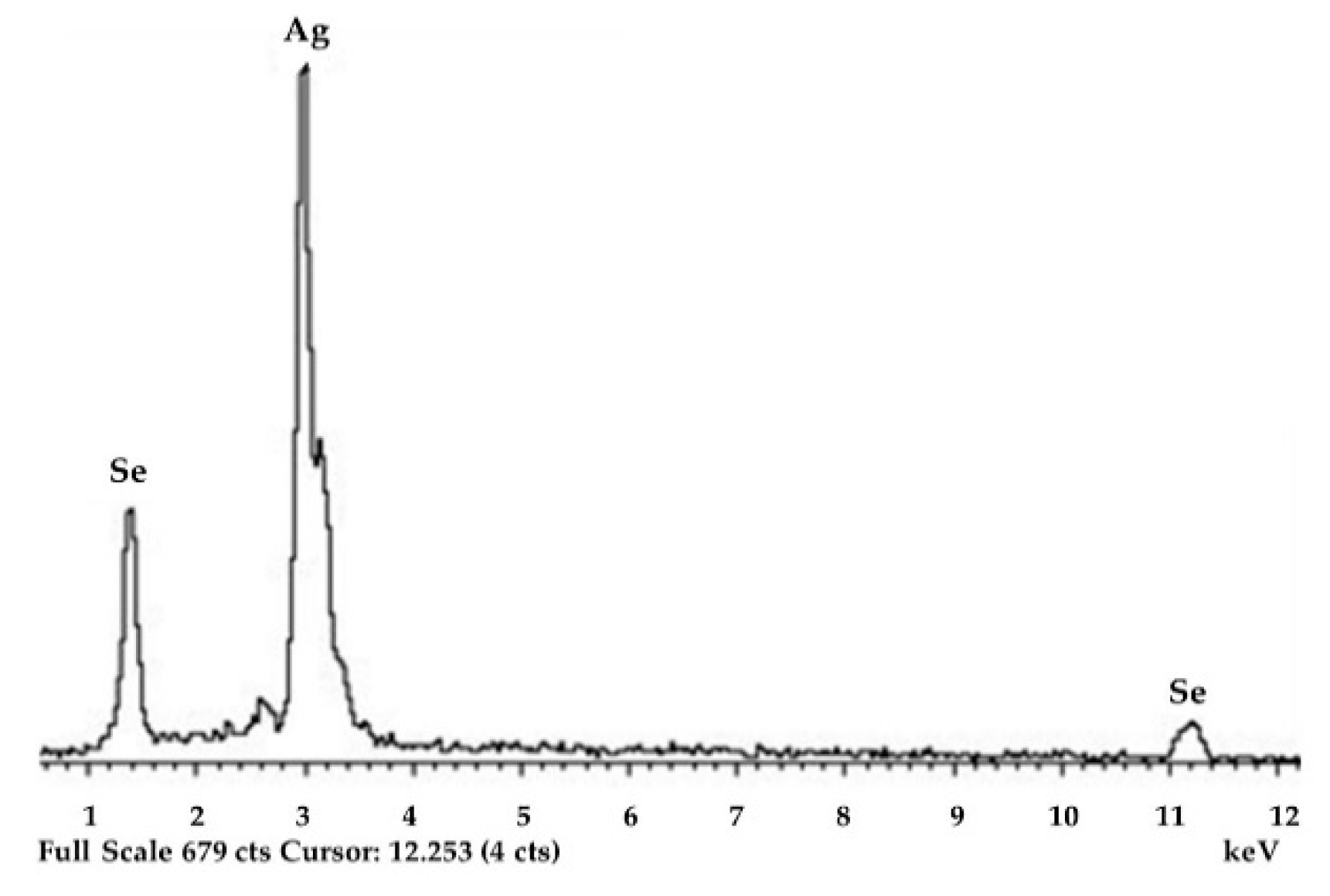 Minerals 12 01228 g014
