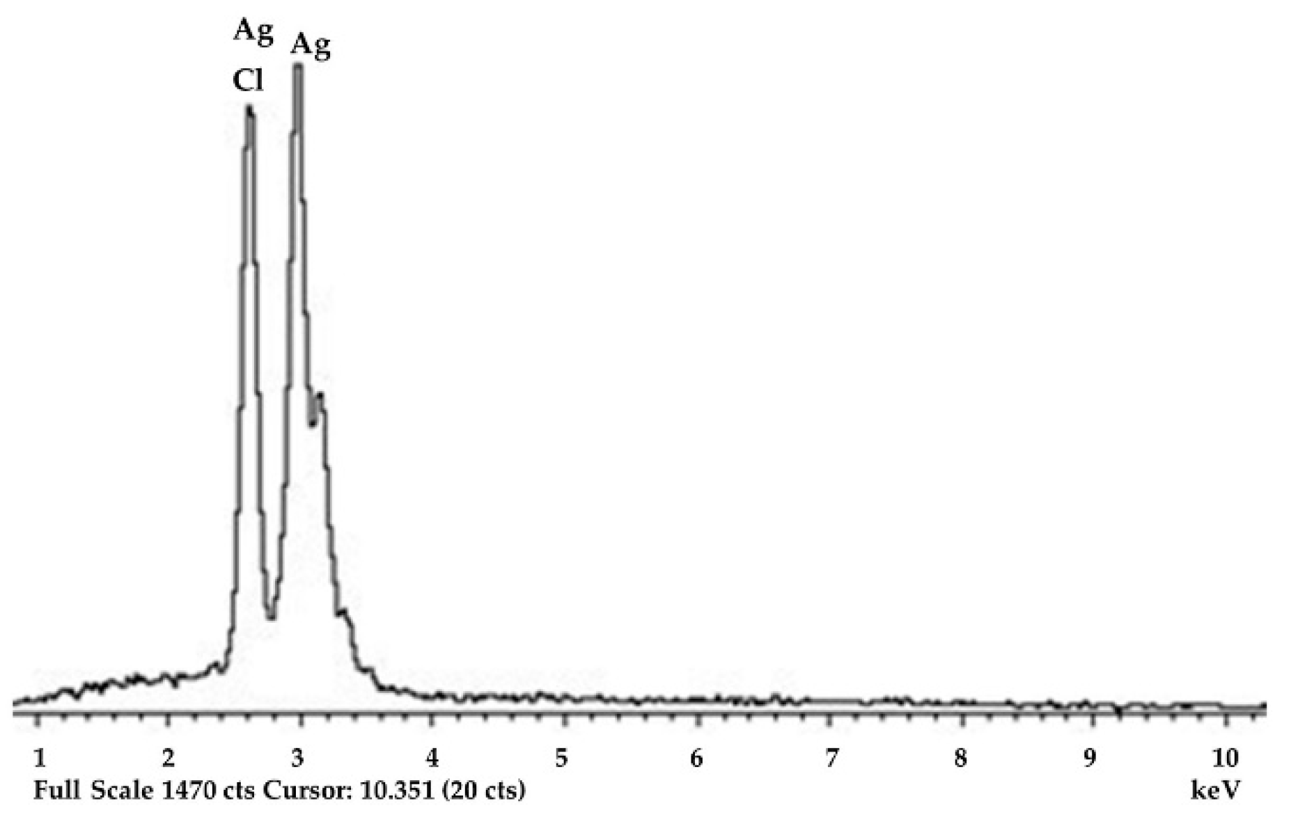 Minerals 12 01228 g015
